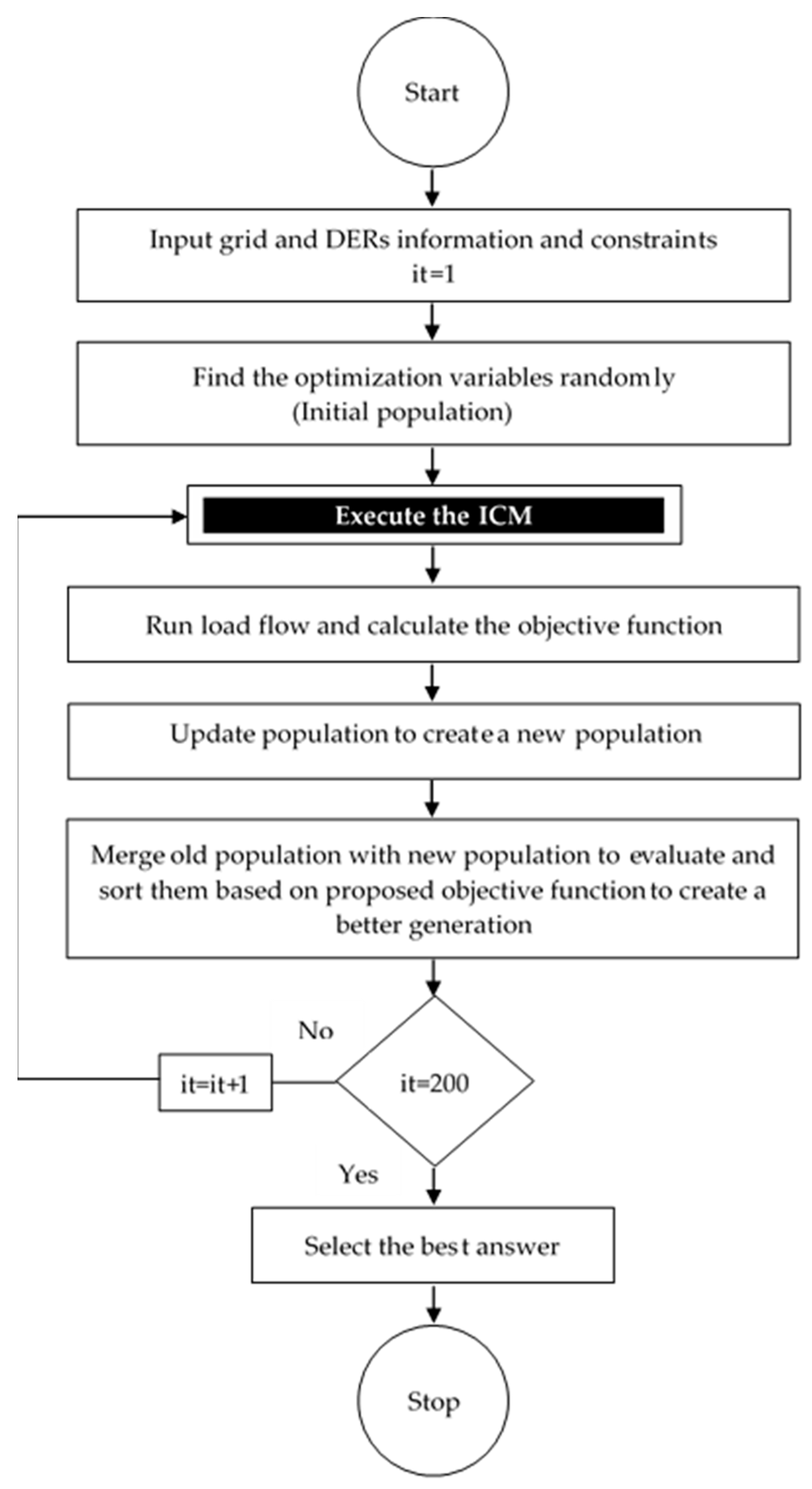 Energies 13 01706 g001