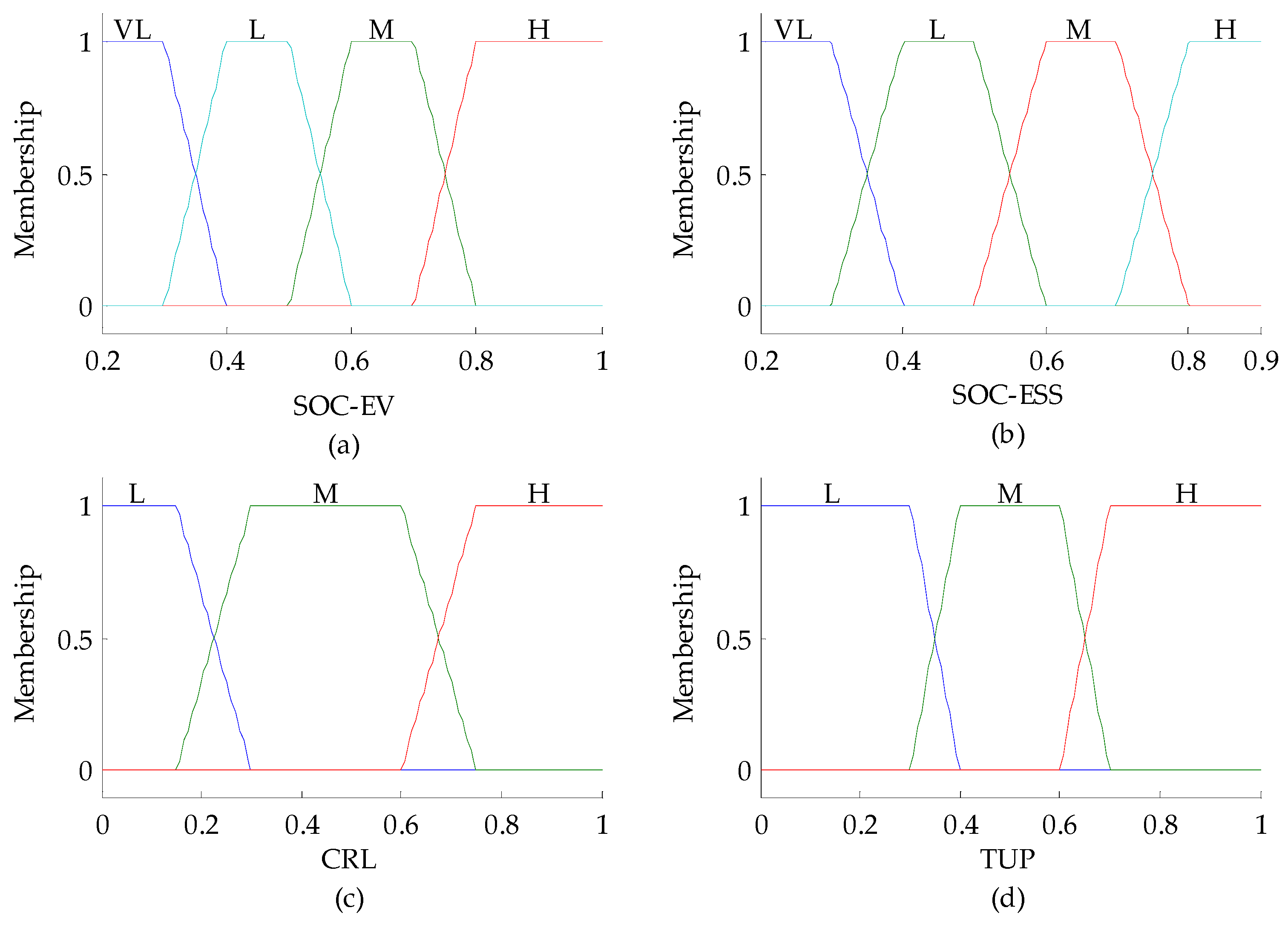 Energies 13 01706 g003