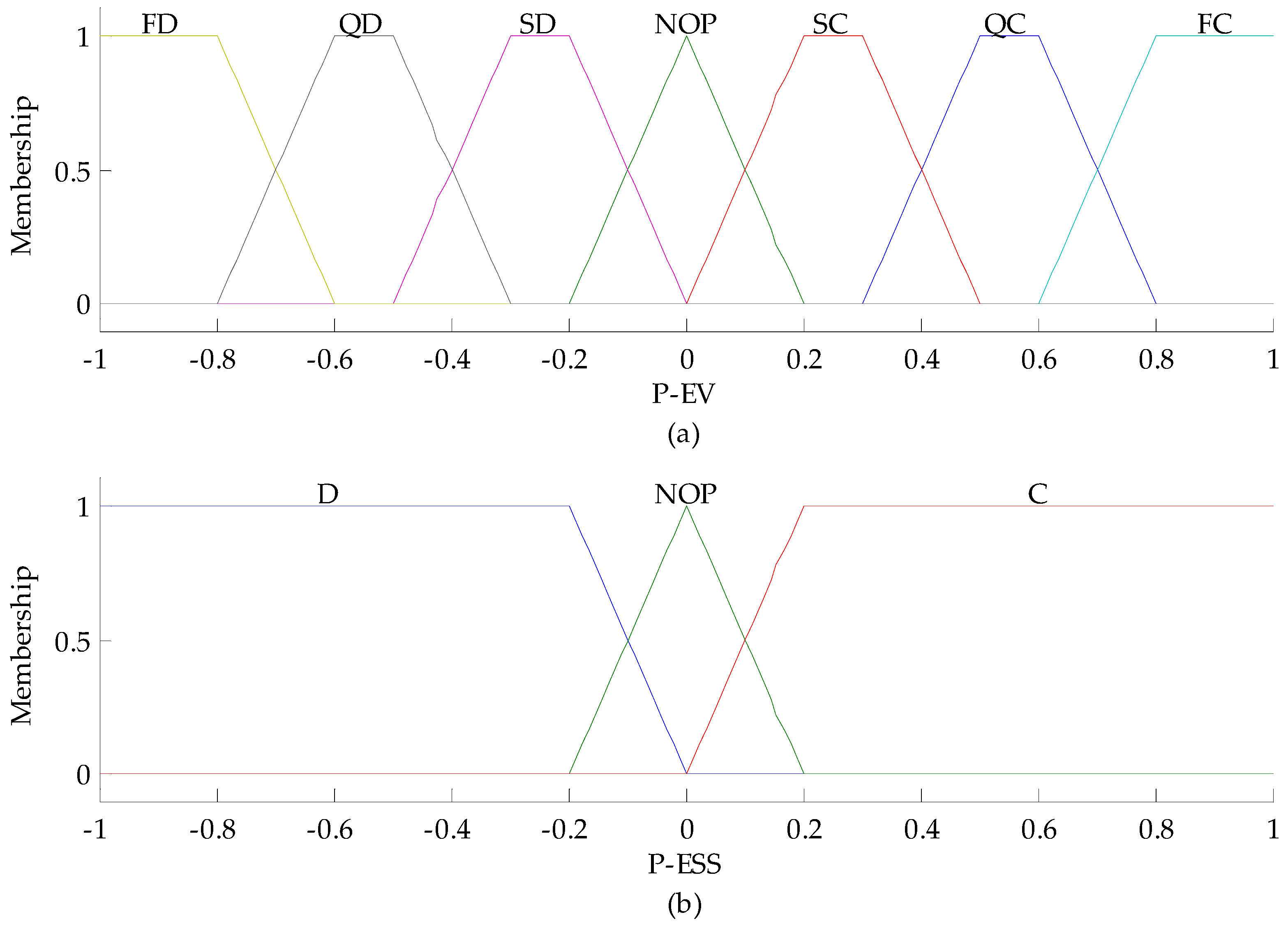 Energies 13 01706 g004