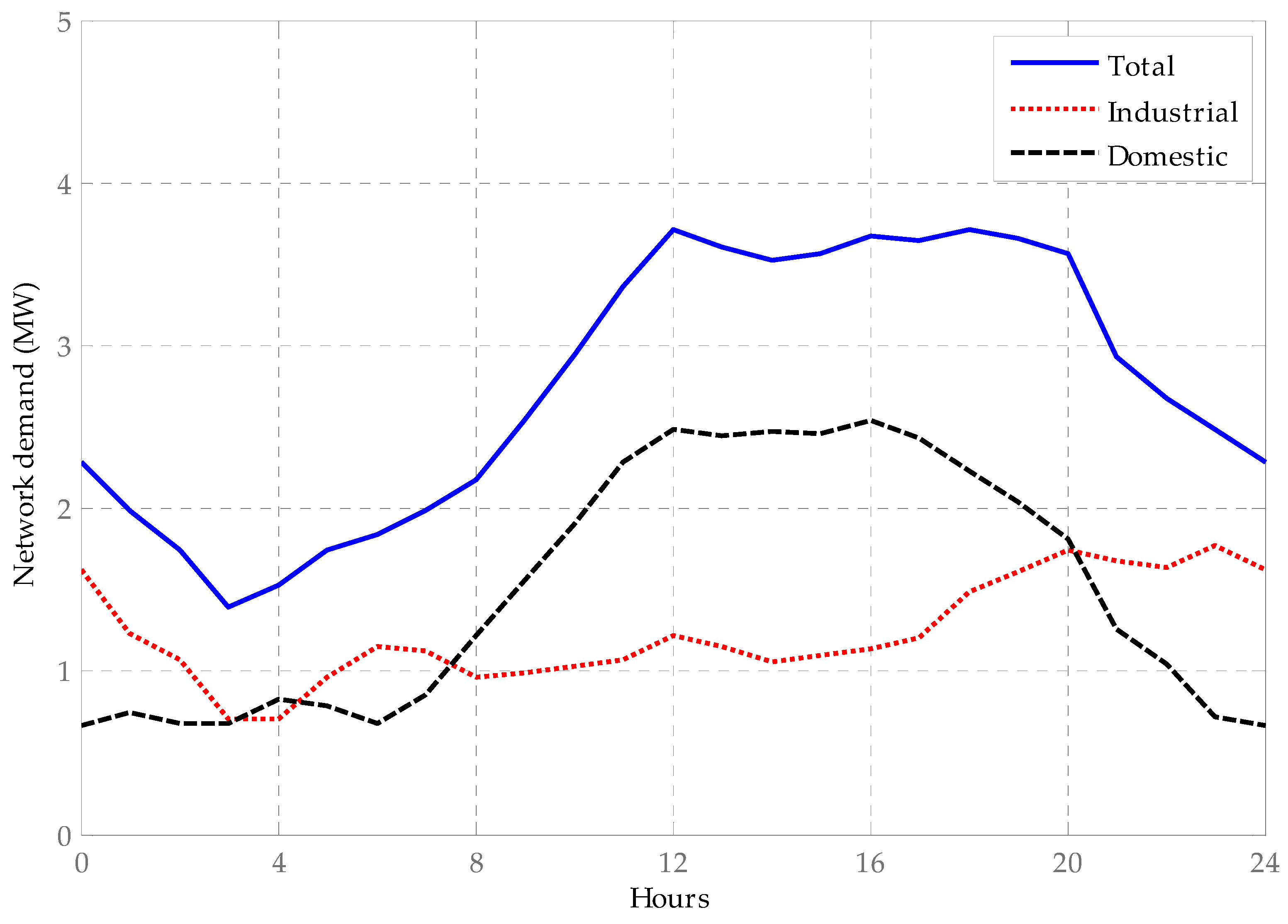 Energies 13 01706 g006