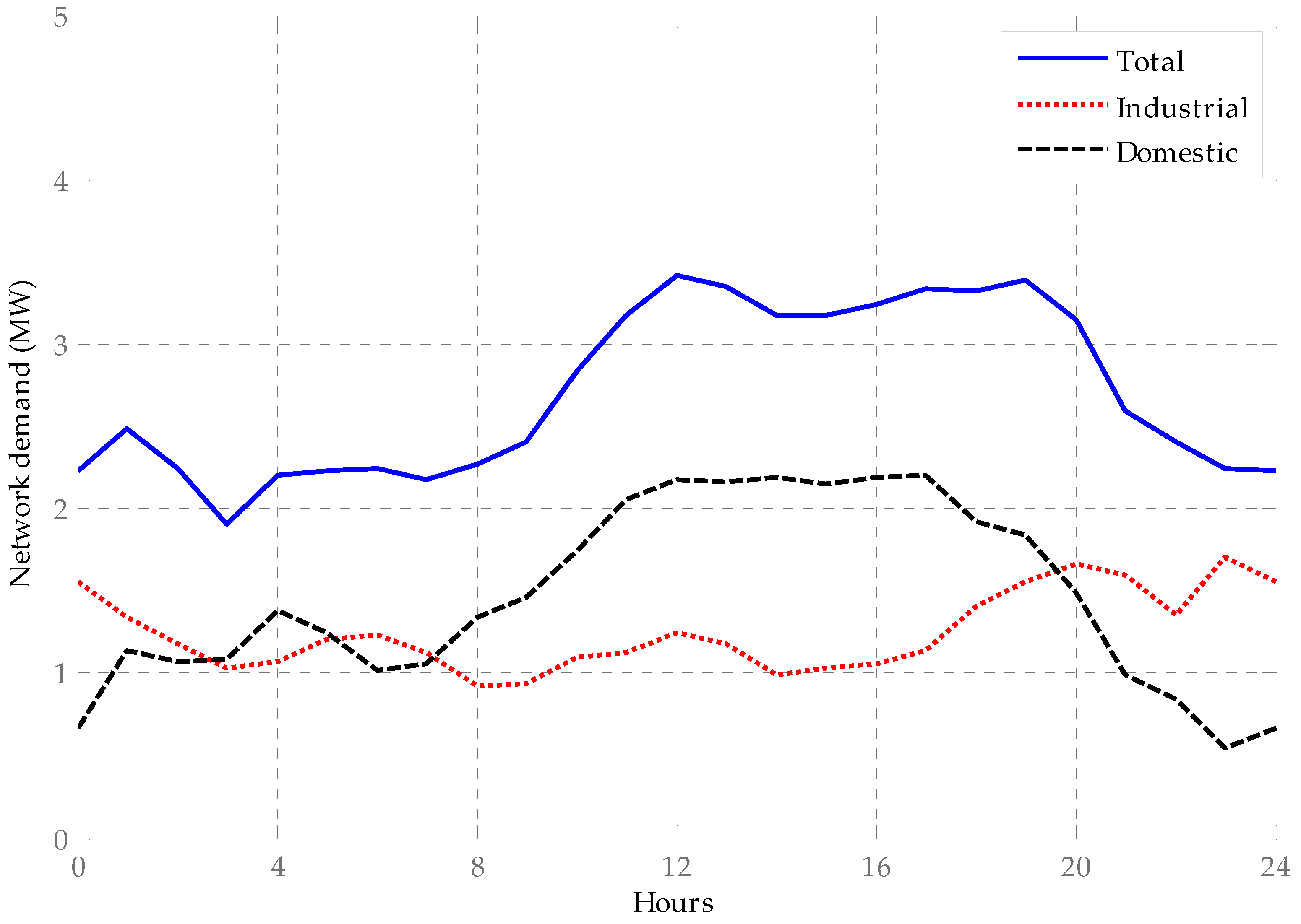 Energies 13 01706 g007