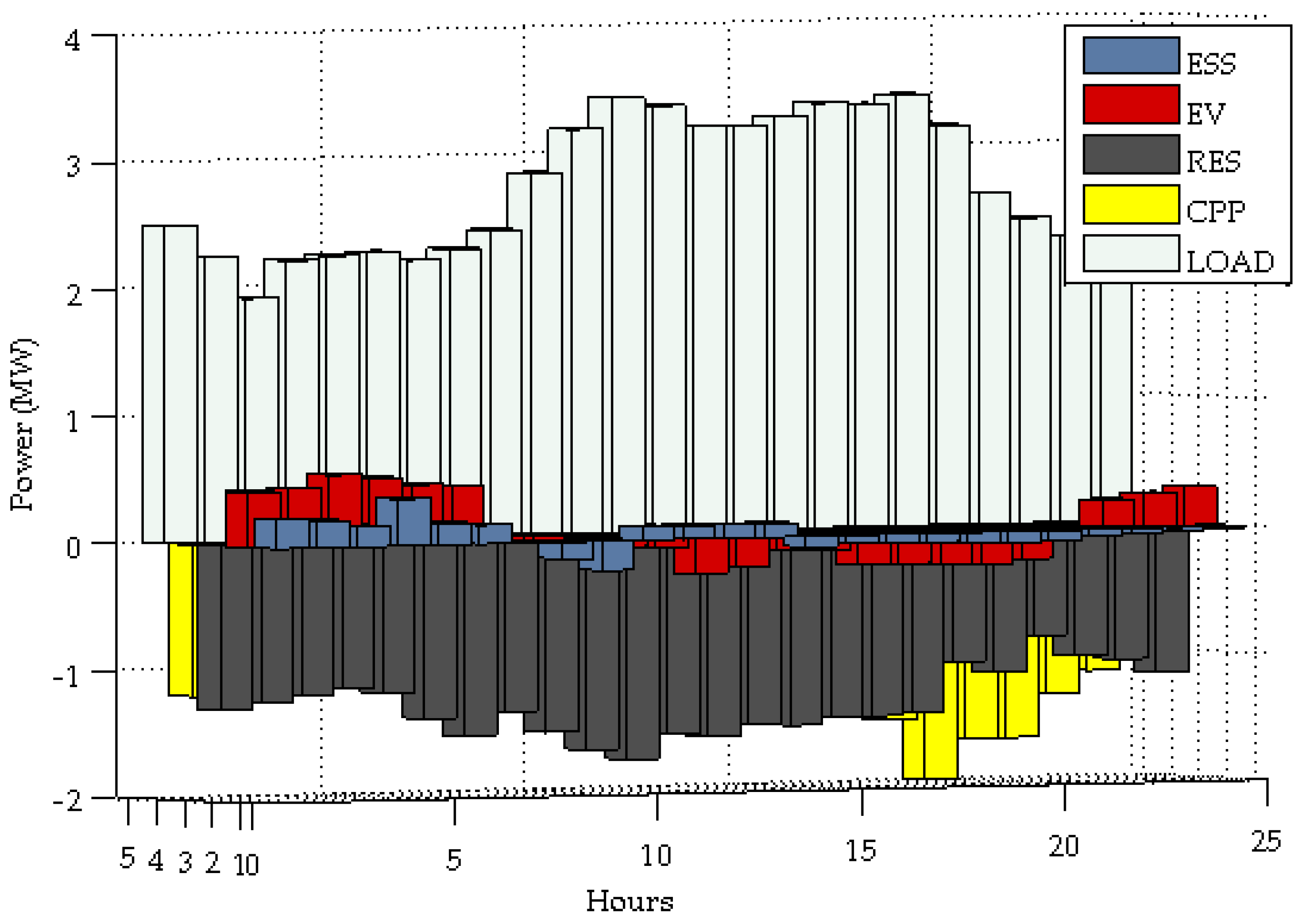 Energies 13 01706 g008