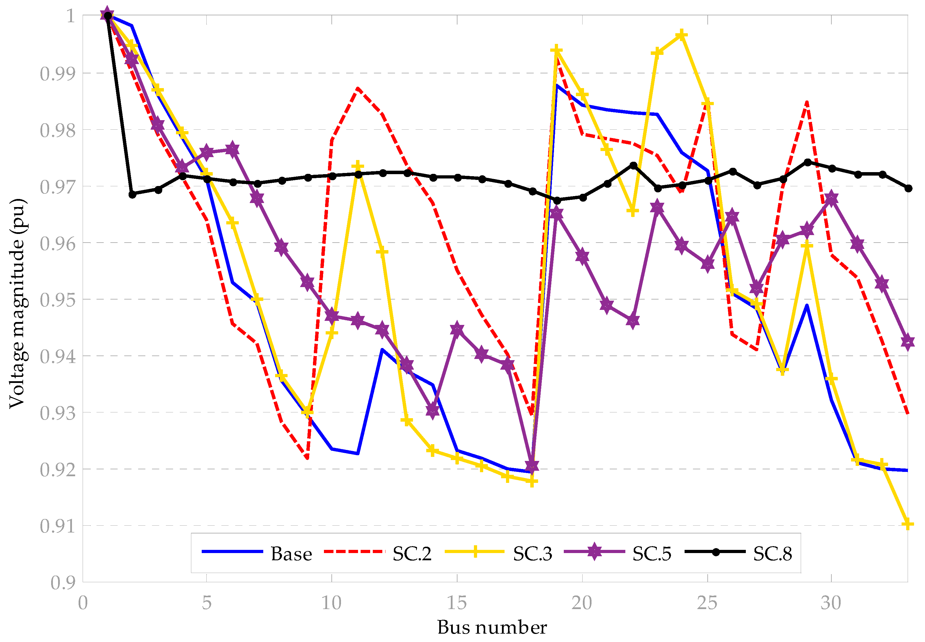 Energies 13 01706 g009