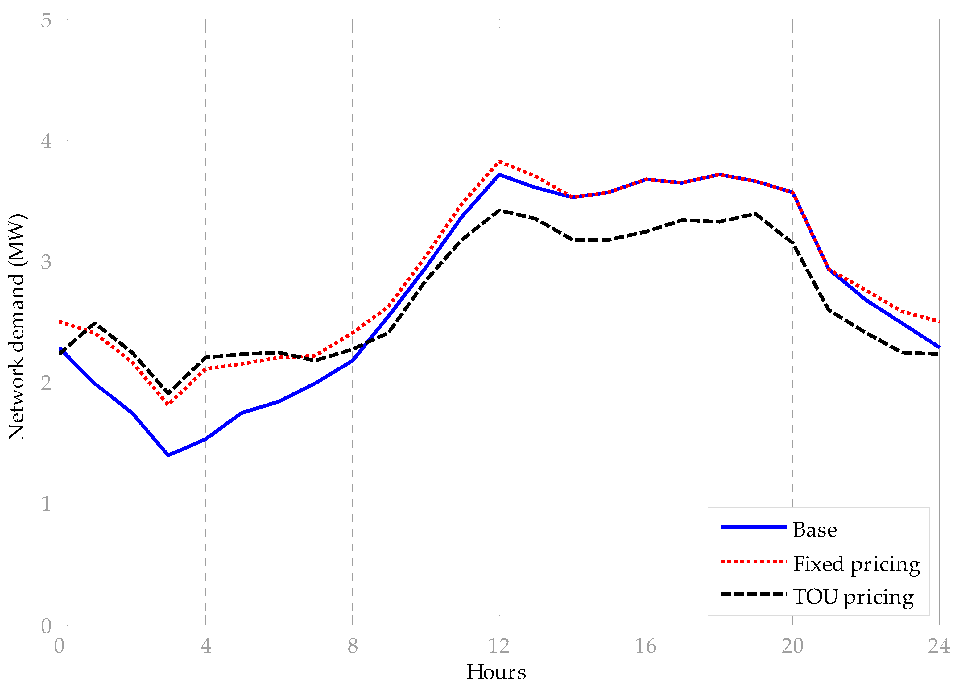Energies 13 01706 g010