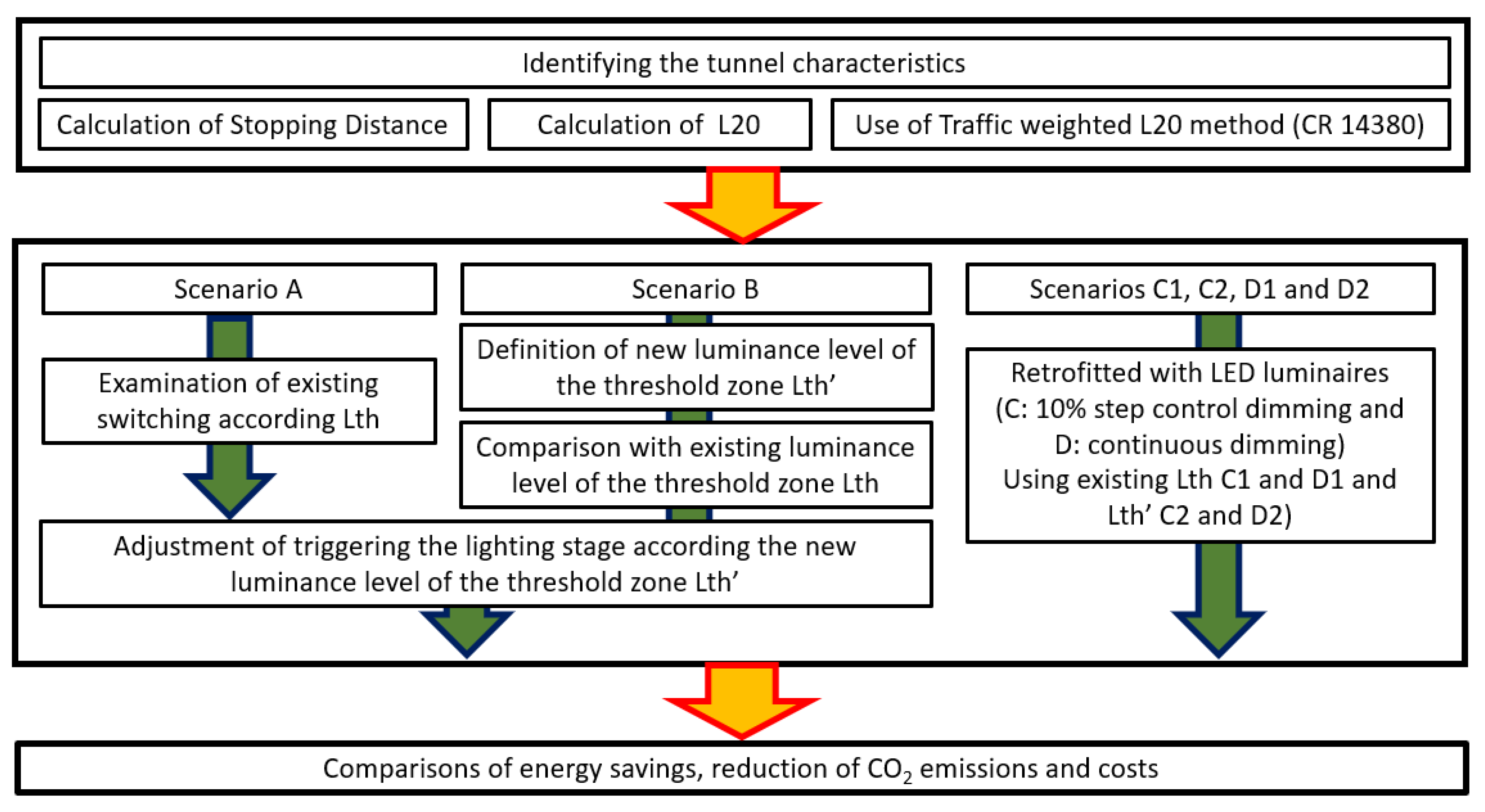 Energies 13 01707 g001