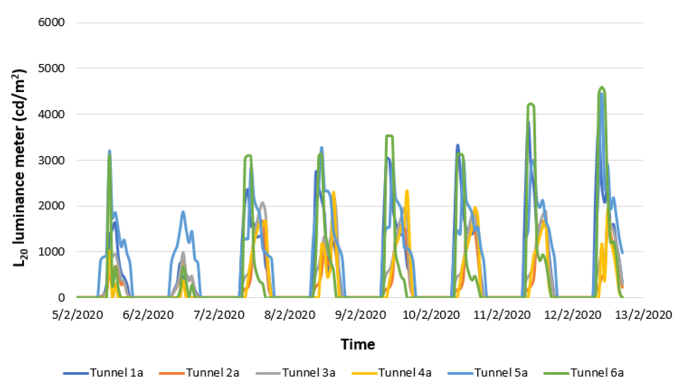Energies 13 01707 g005
