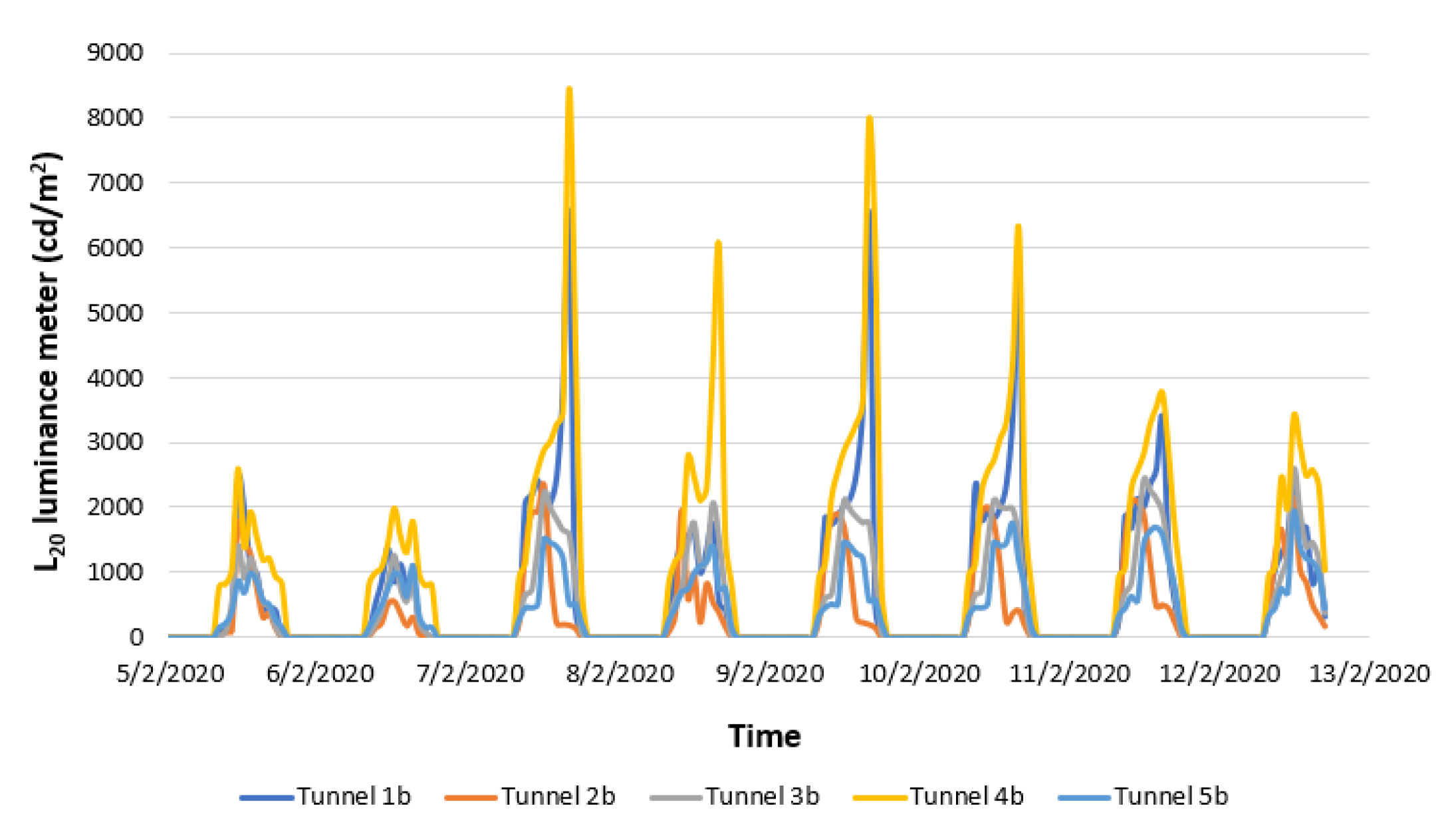Energies 13 01707 g006