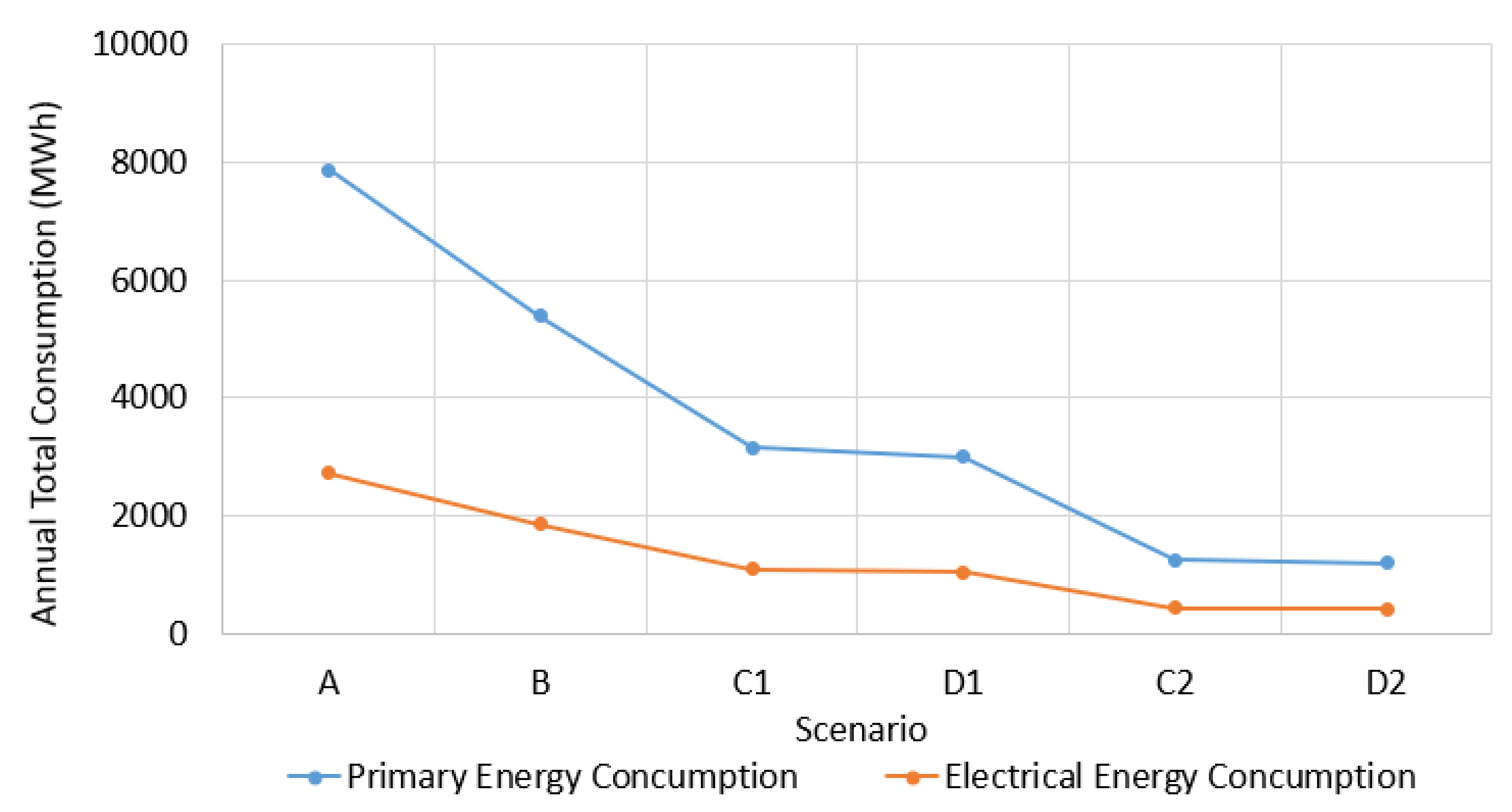 Energies 13 01707 g007