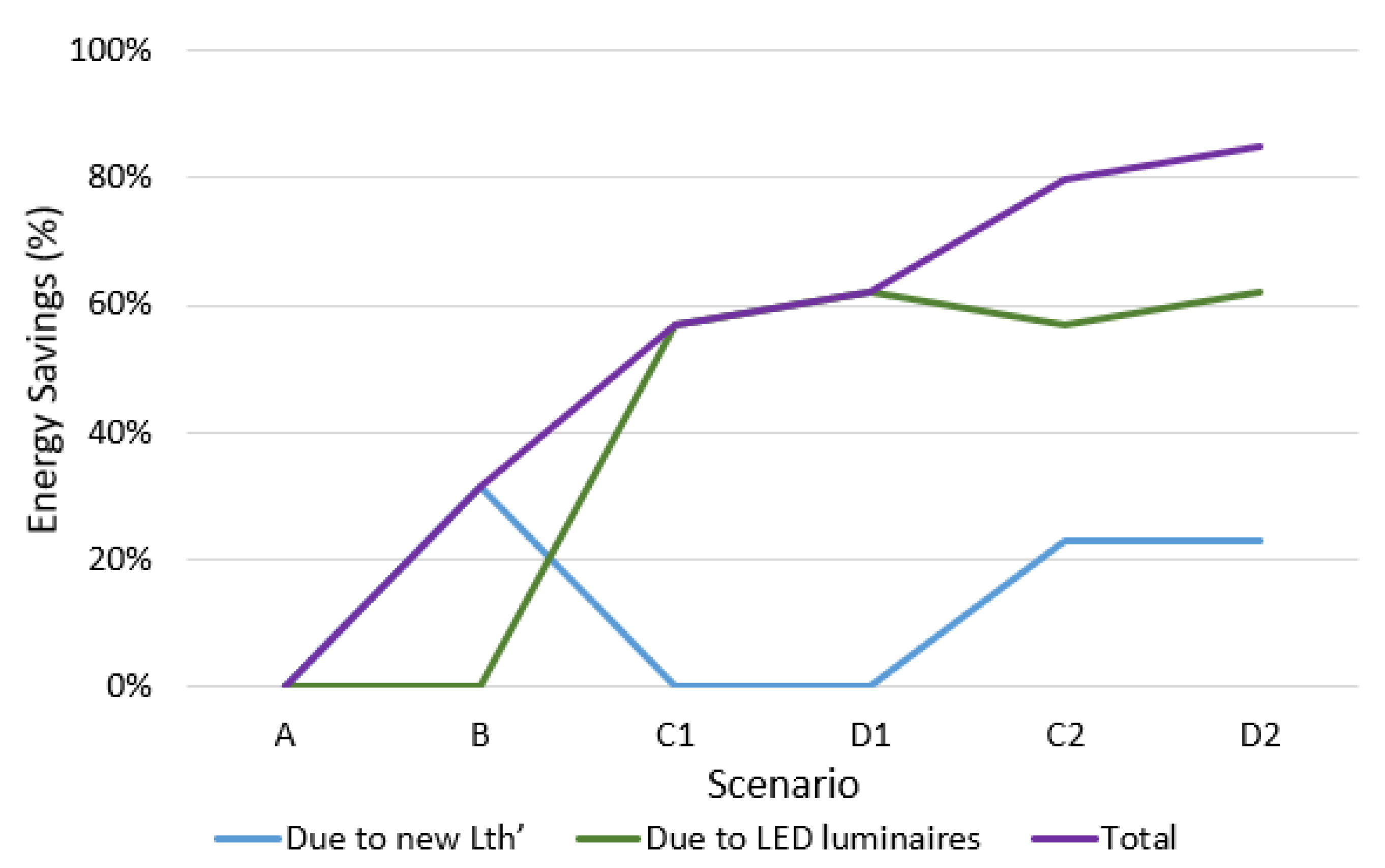 Energies 13 01707 g008