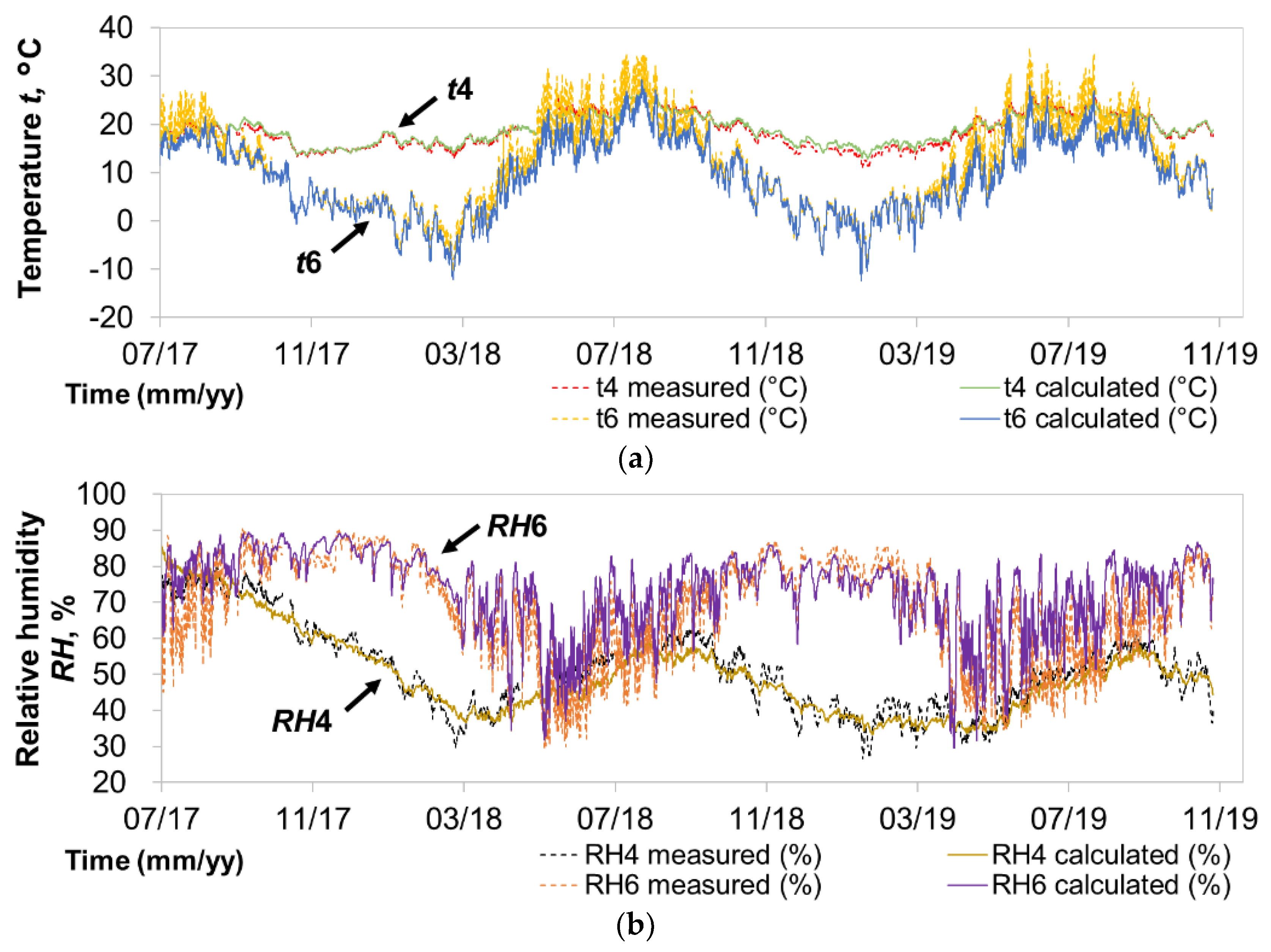 Energies 13 01709 g003