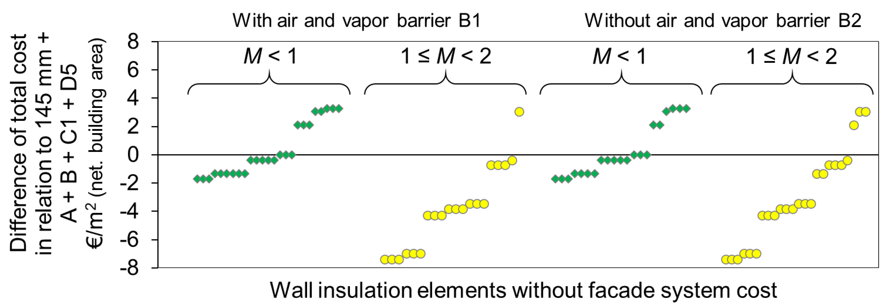 Energies 13 01709 g005
