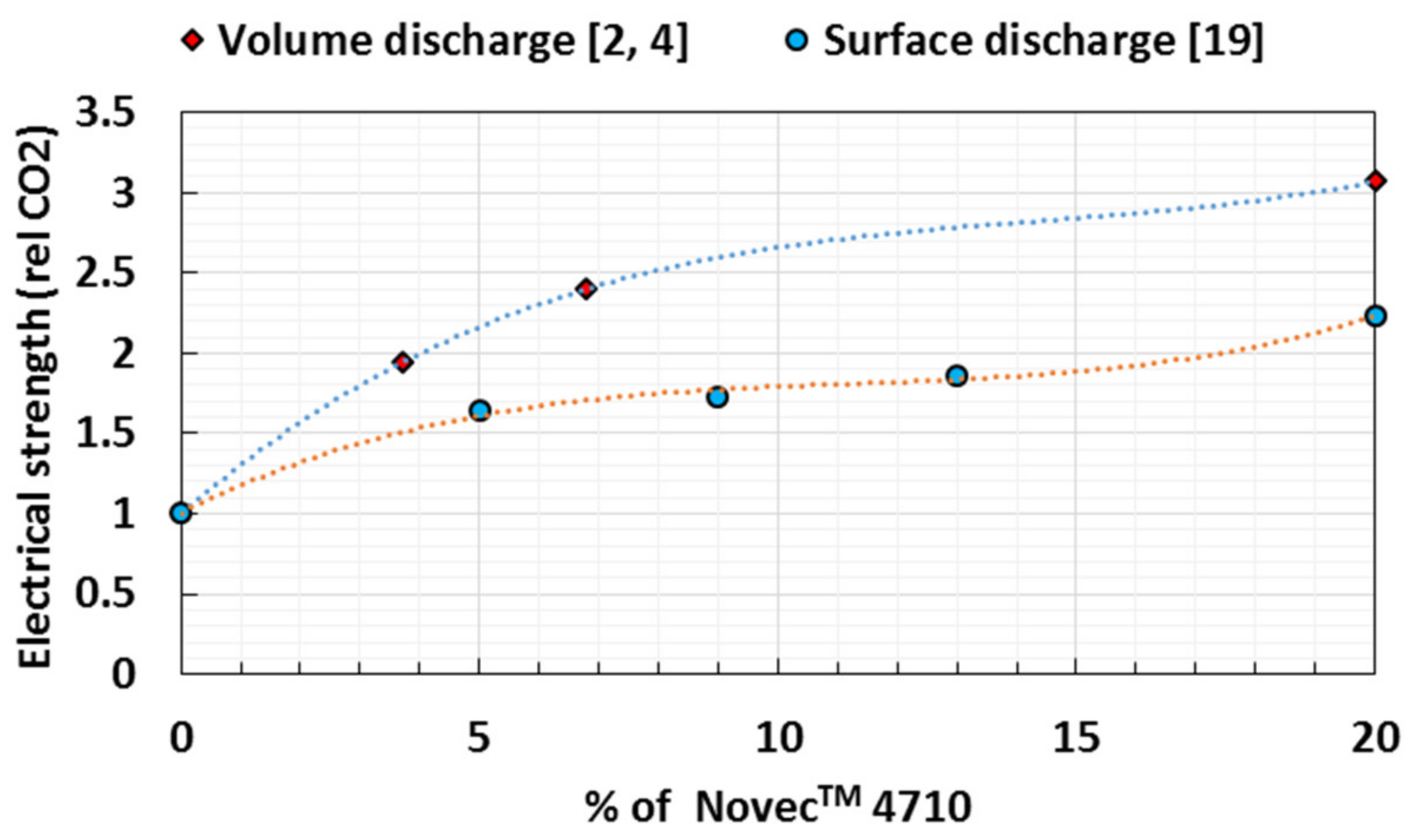 Energies 13 01710 g001 Energies 13 01710 g001