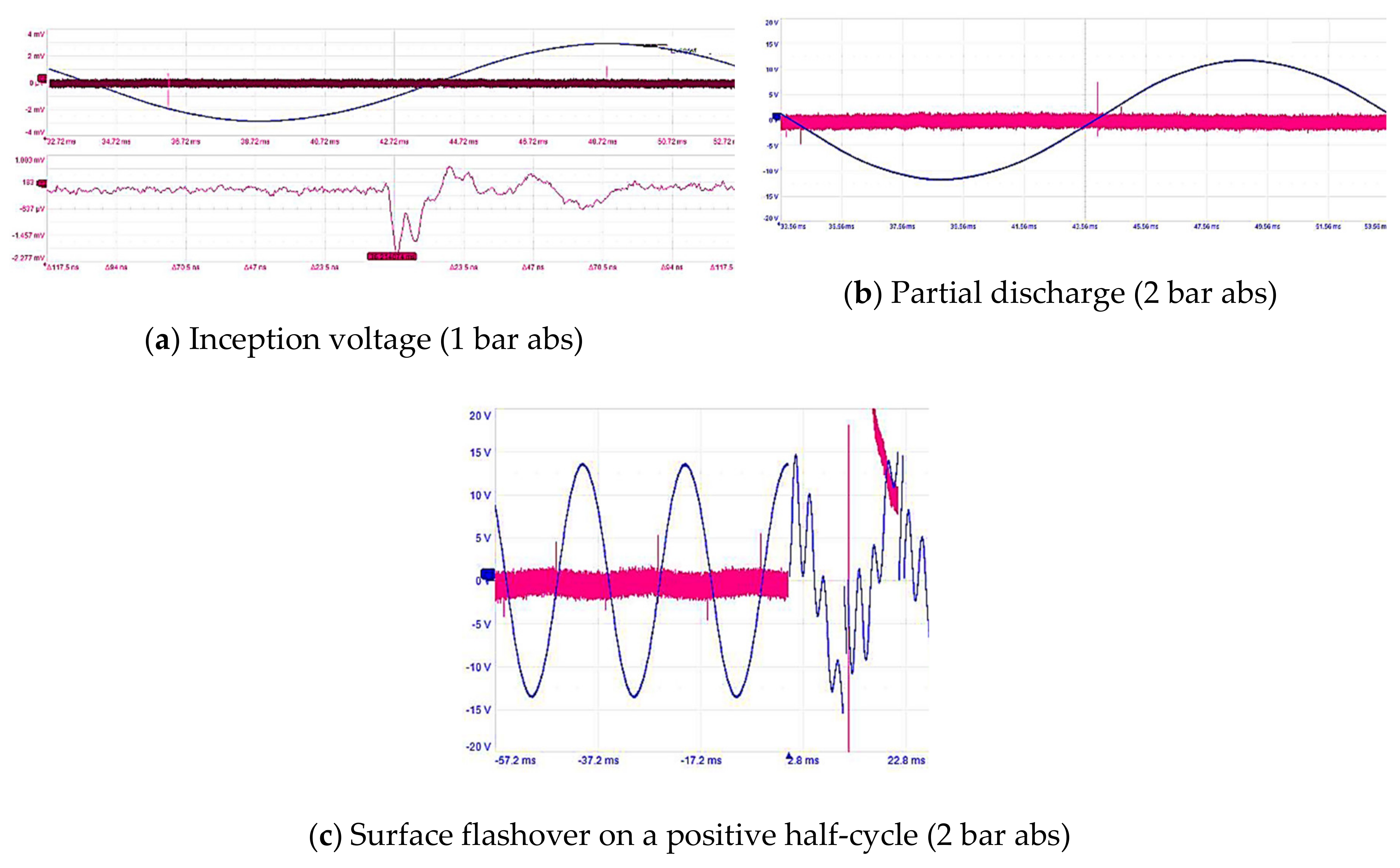 Energies 13 01710 g013 Energies 13 01710 g013