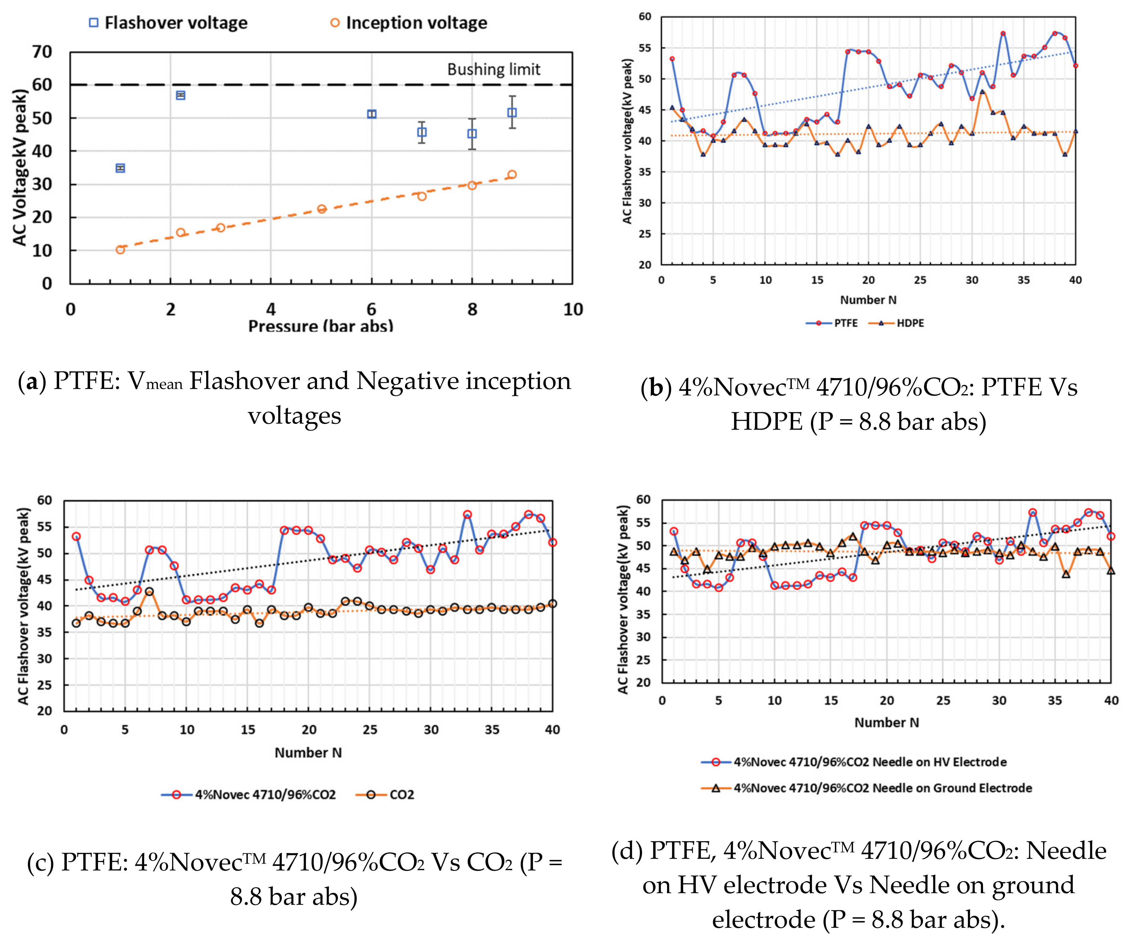 Energies 13 01710 g014 Energies 13 01710 g014