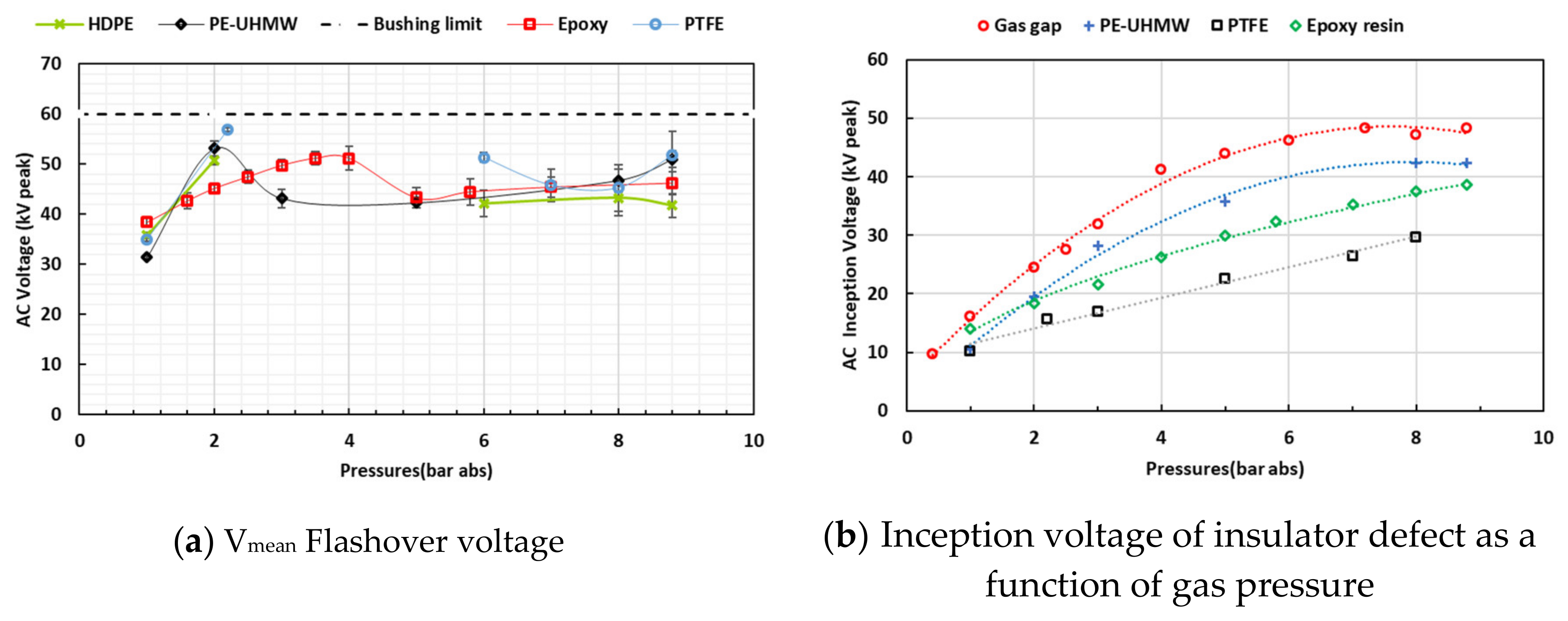Energies 13 01710 g016 Energies 13 01710 g016