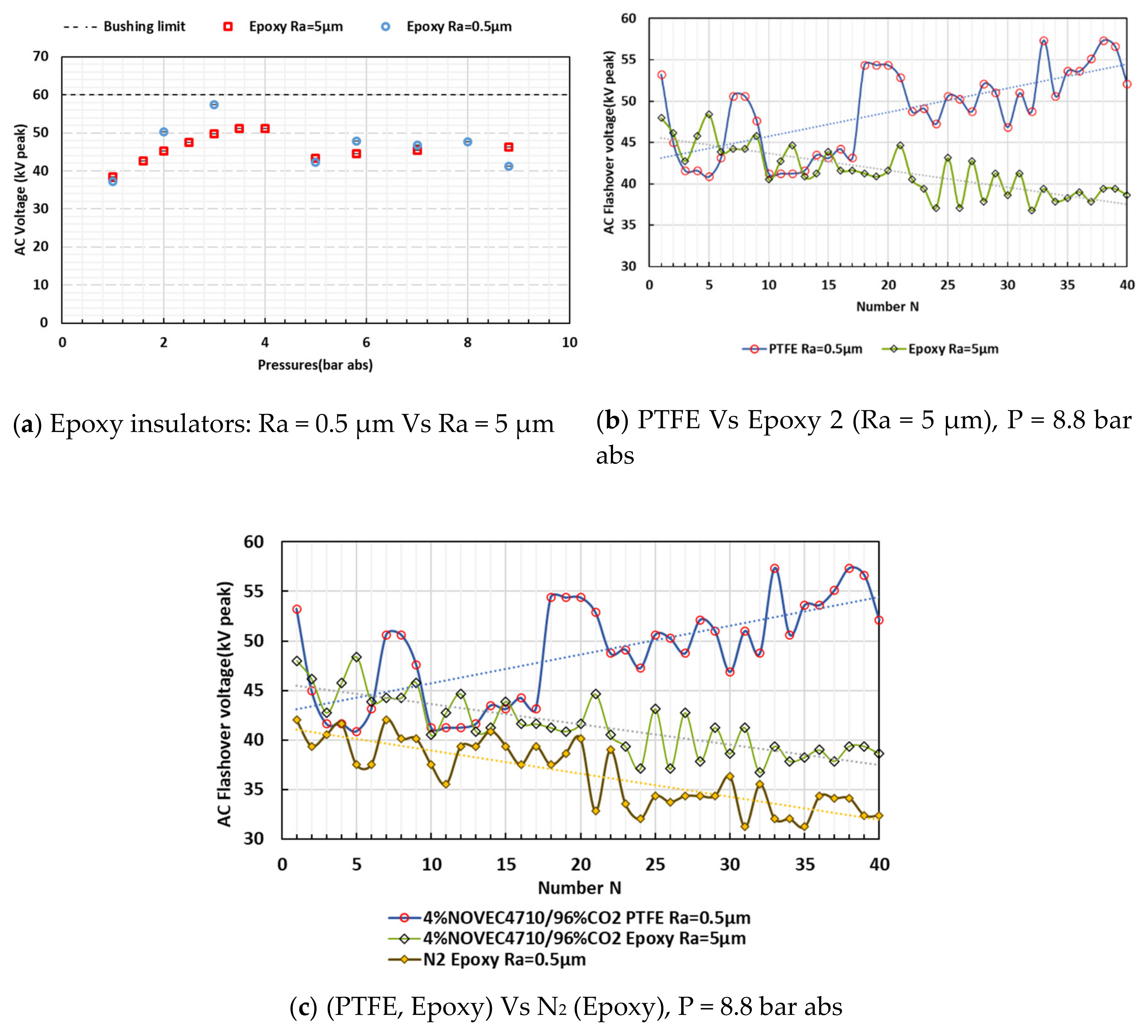 Energies 13 01710 g017 Energies 13 01710 g017