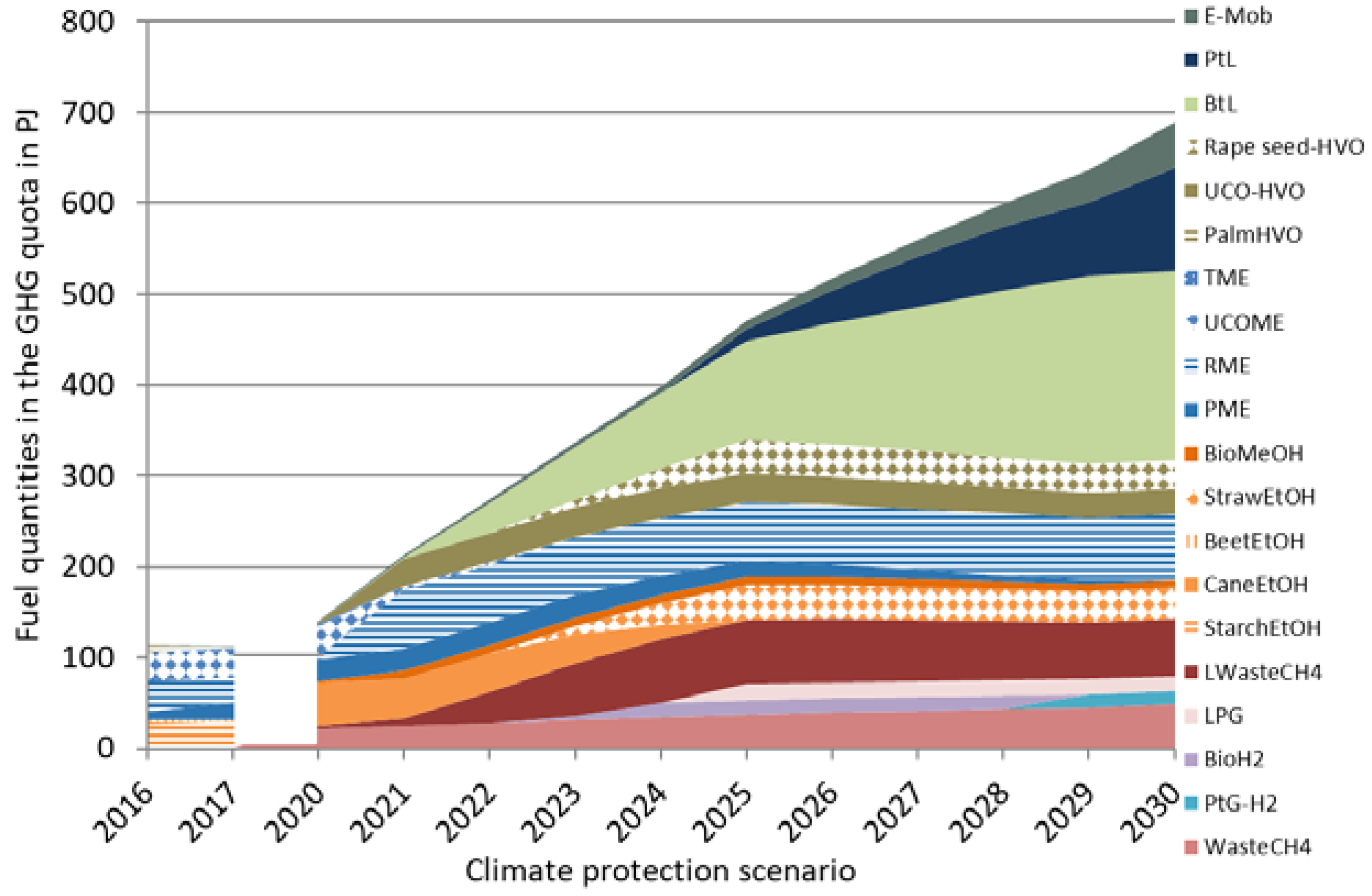 Energies 13 01712 g003