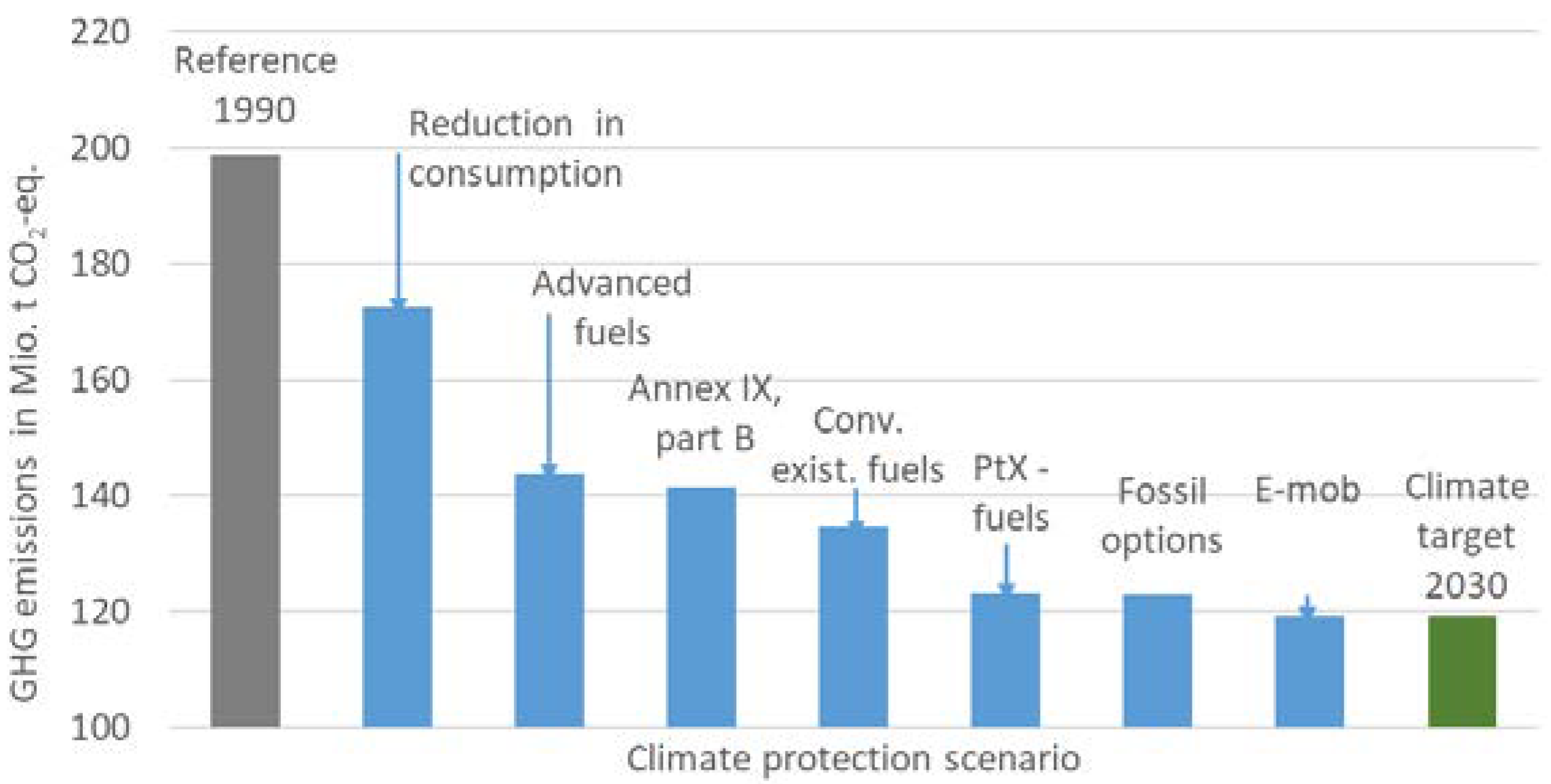 Energies 13 01712 g004