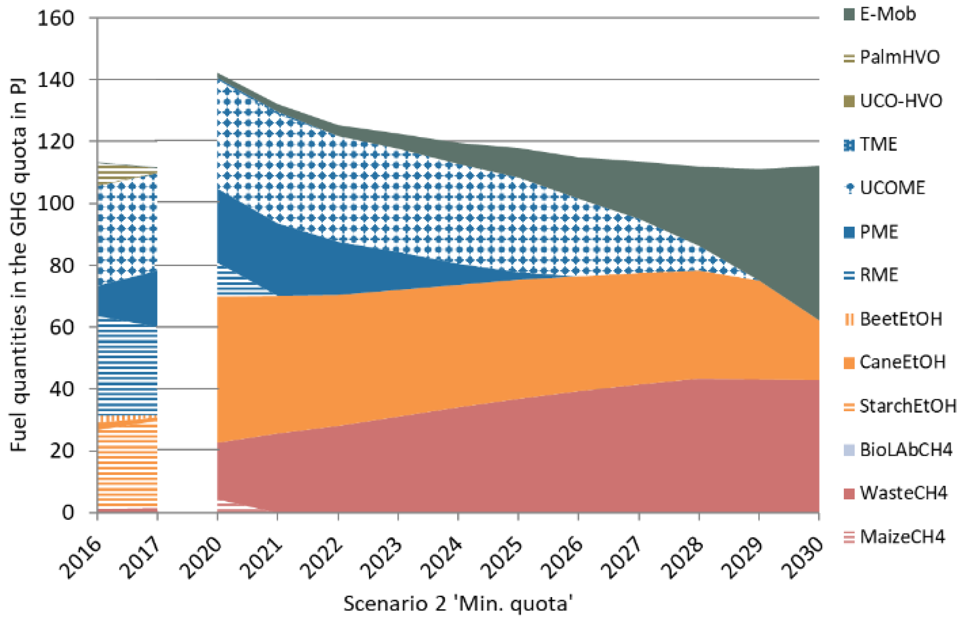 Energies 13 01712 g005