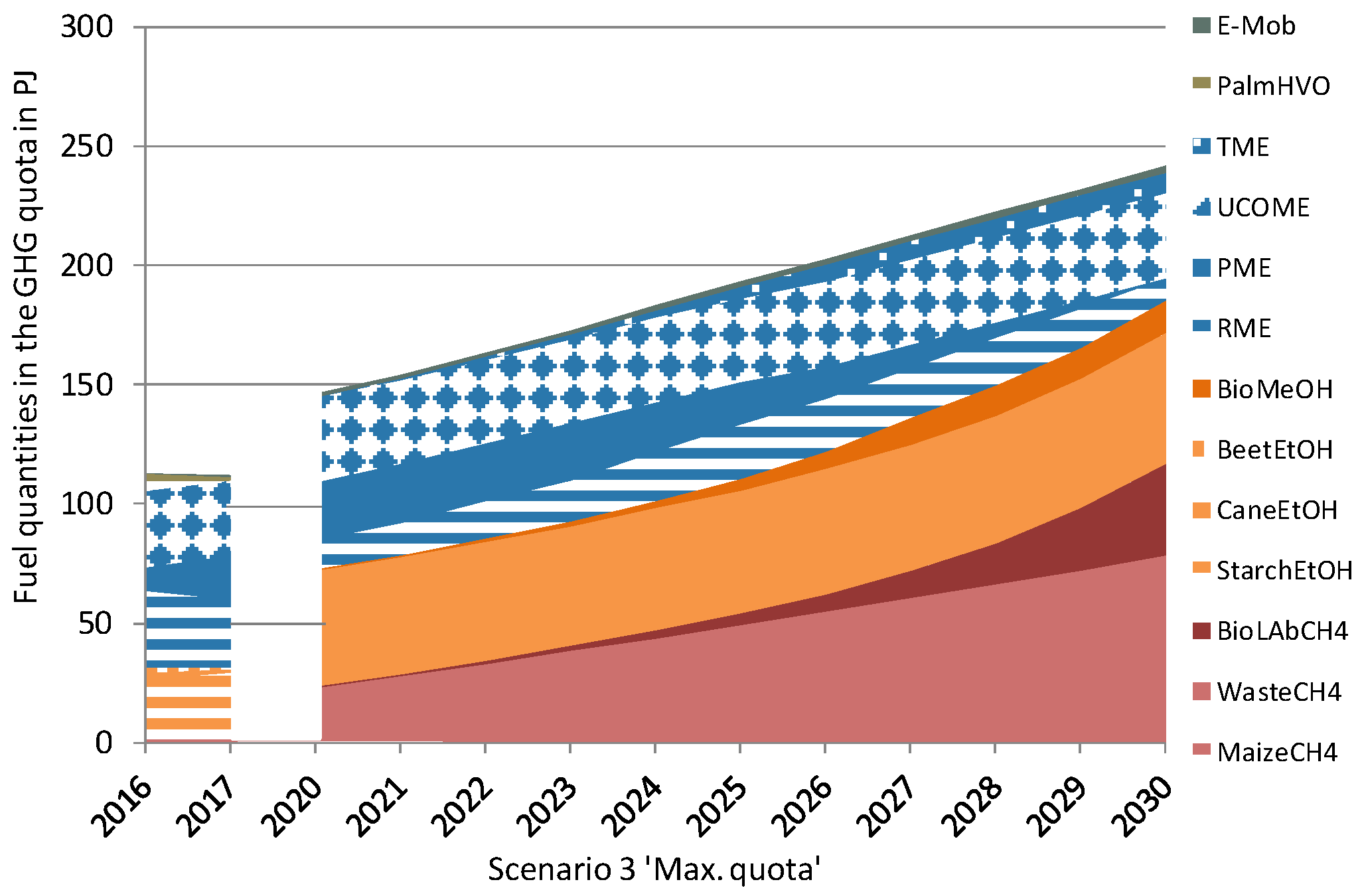 Energies 13 01712 g006