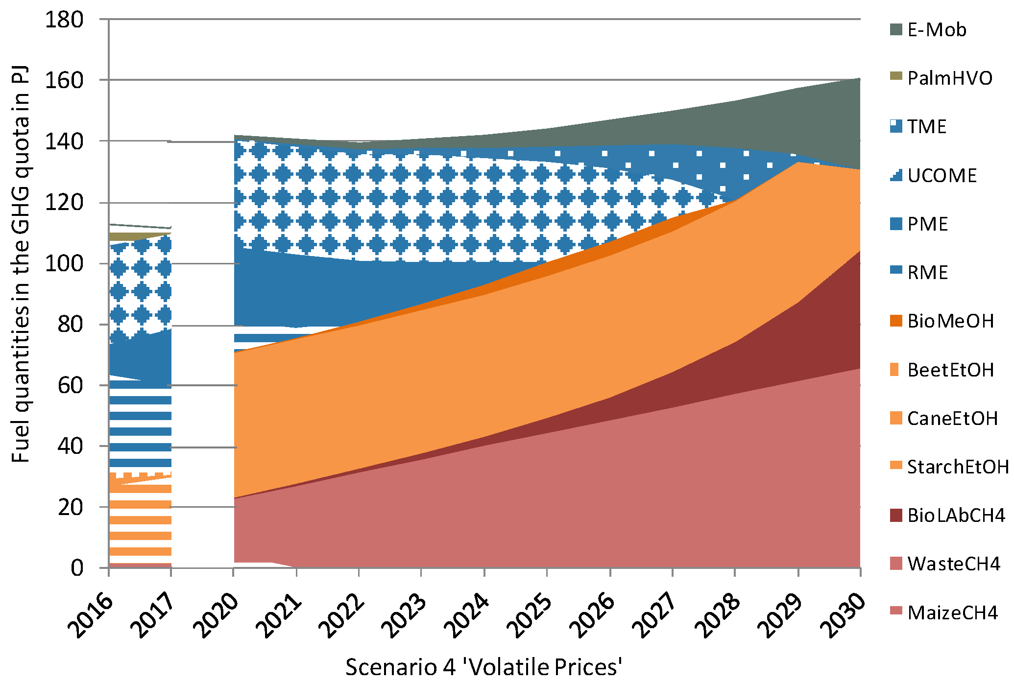 Energies 13 01712 g007