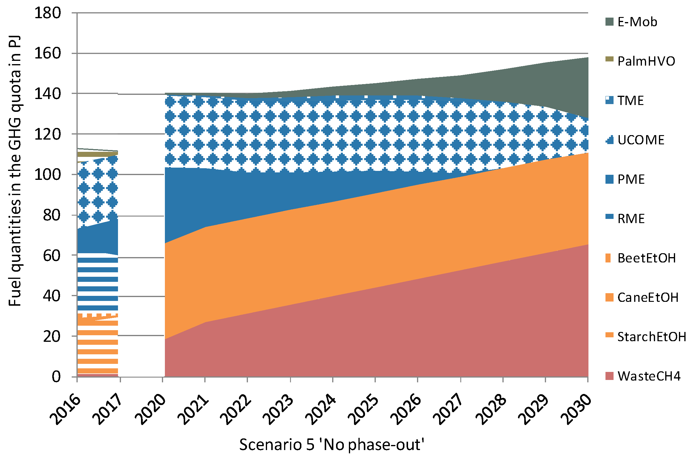 Energies 13 01712 g008