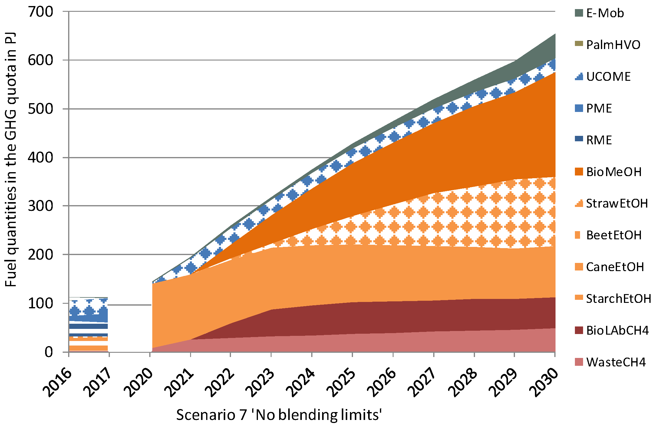 Energies 13 01712 g009