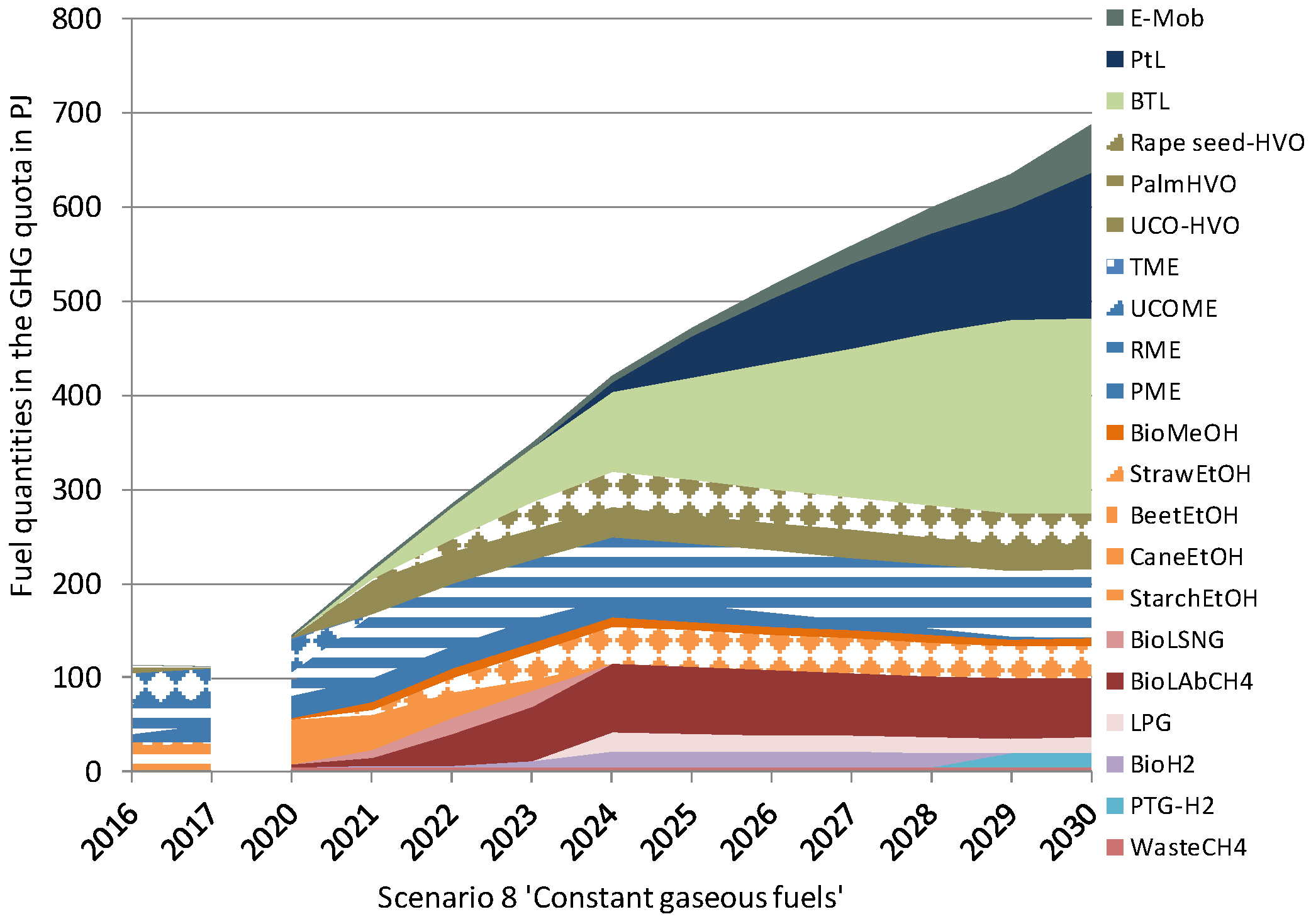 Energies 13 01712 g010