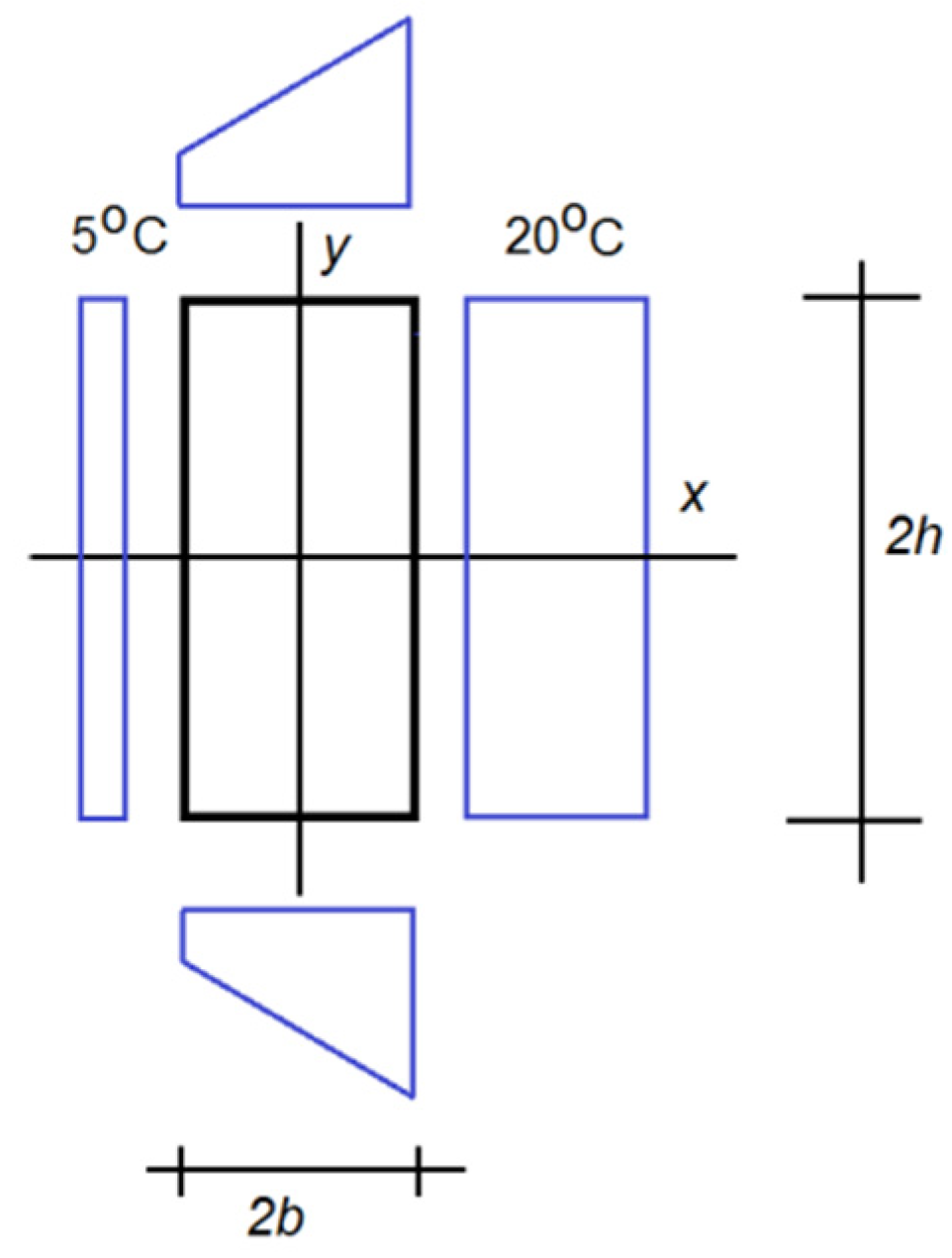 Energies 13 01714 g003
