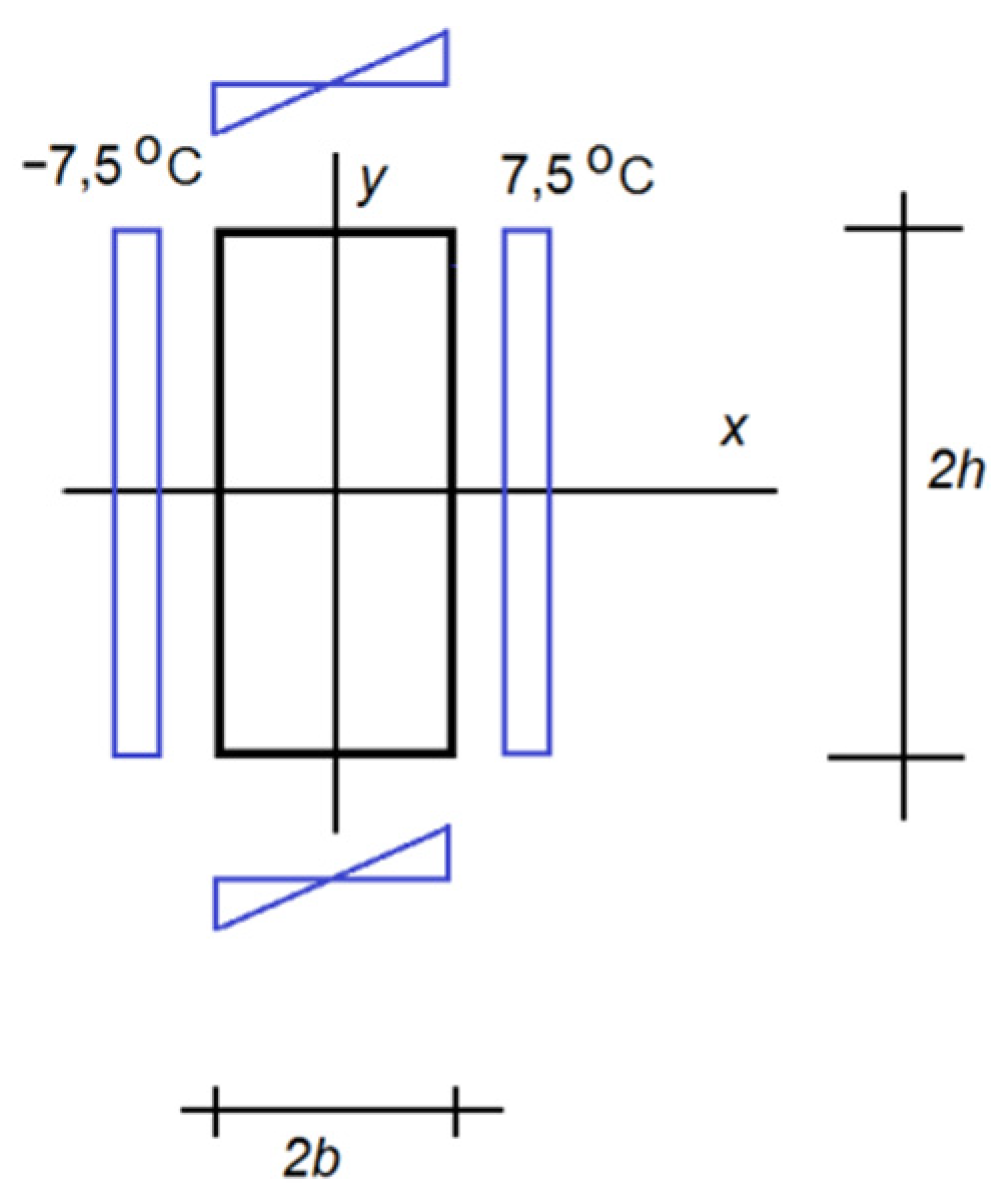 Energies 13 01714 g005