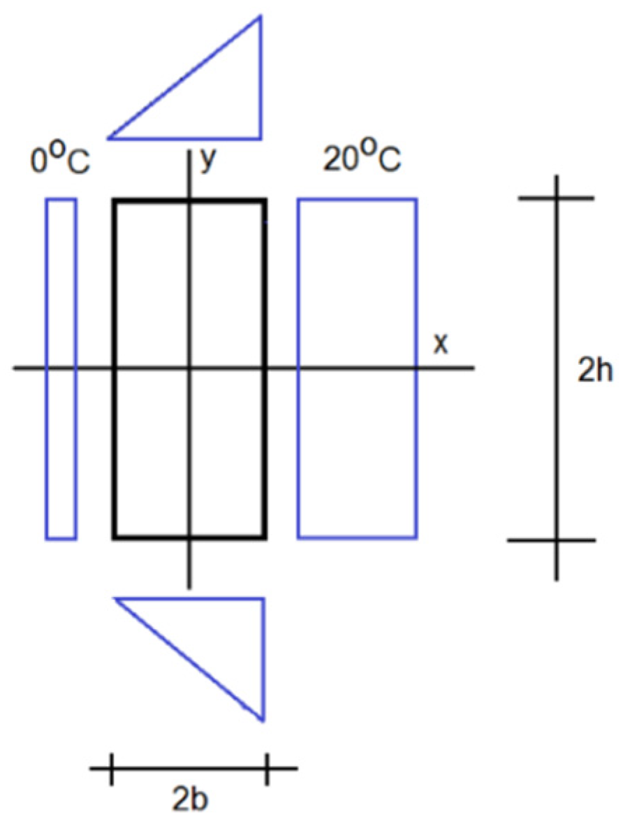 Energies 13 01714 g007