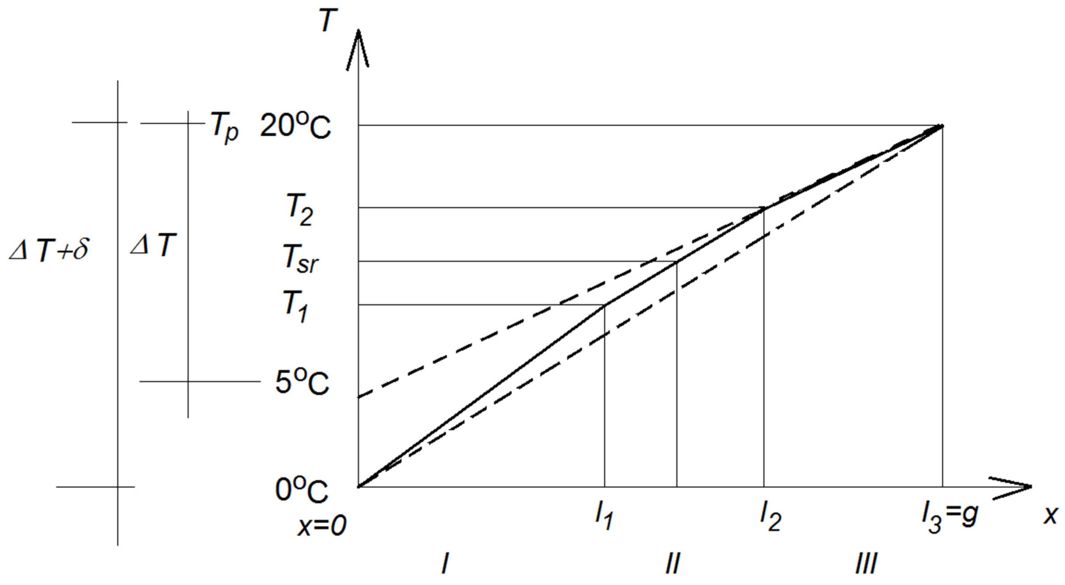Energies 13 01714 g009