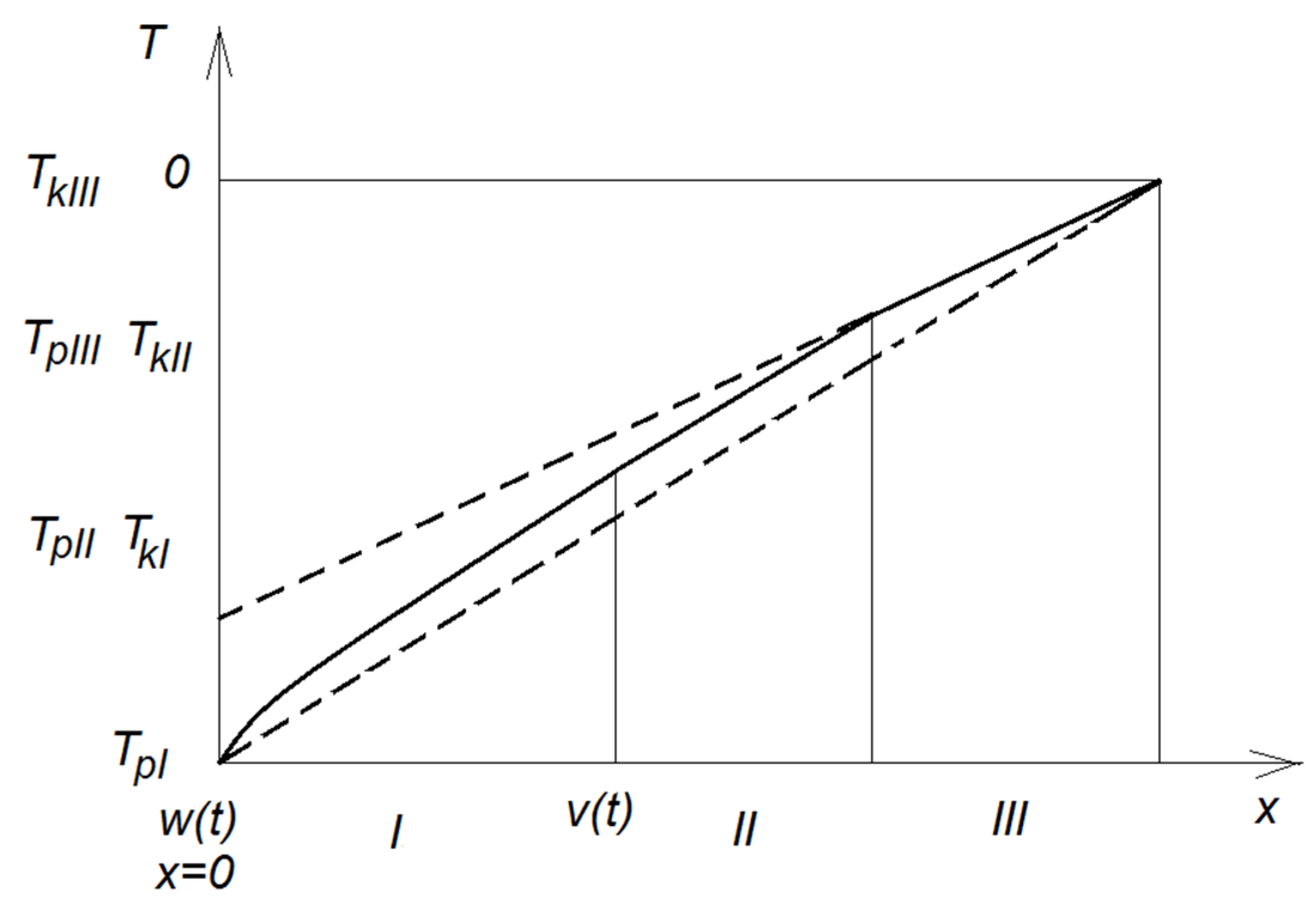 Energies 13 01714 g011