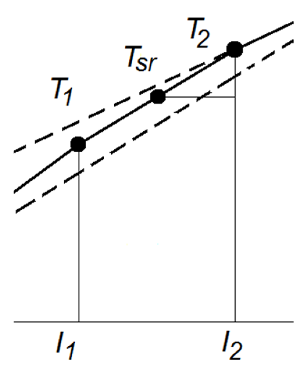 Energies 13 01714 g012