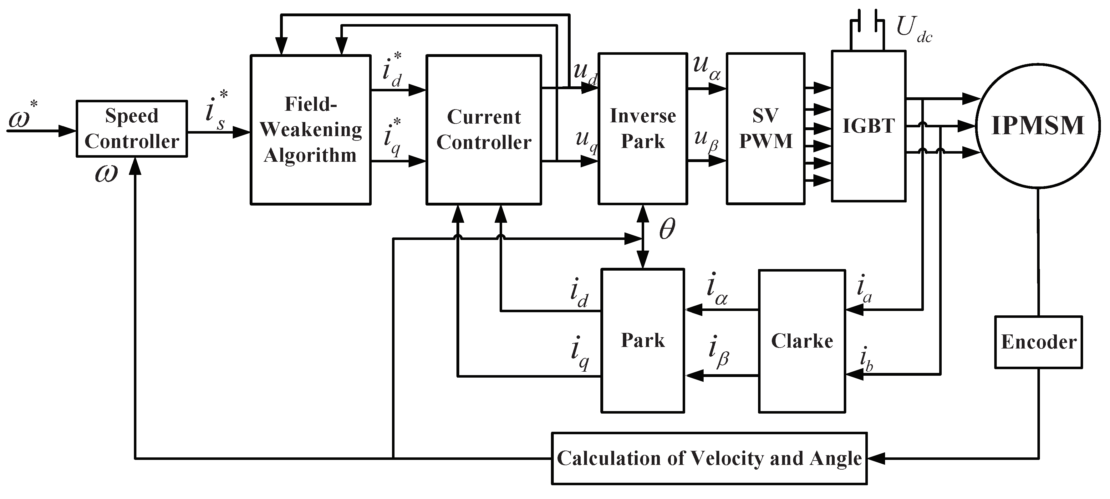 Energies 13 01716 g001