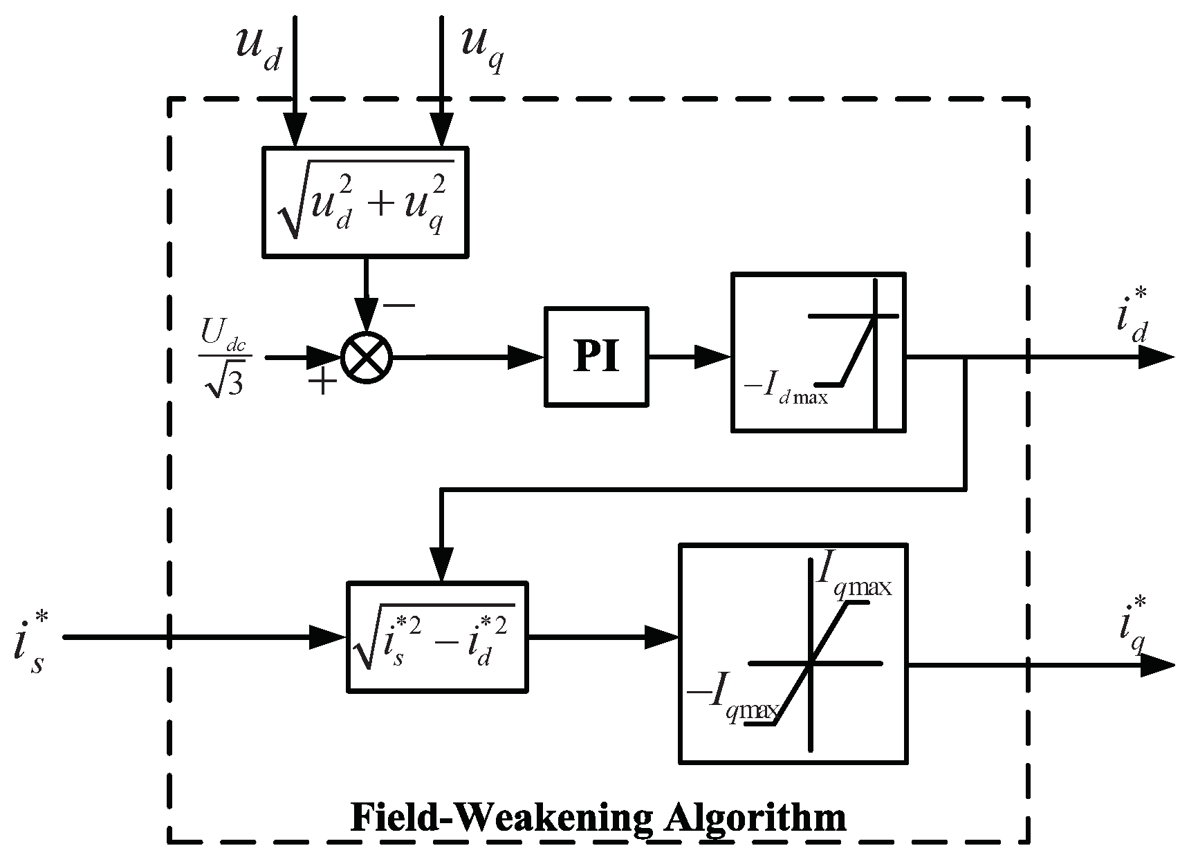 Energies 13 01716 g002