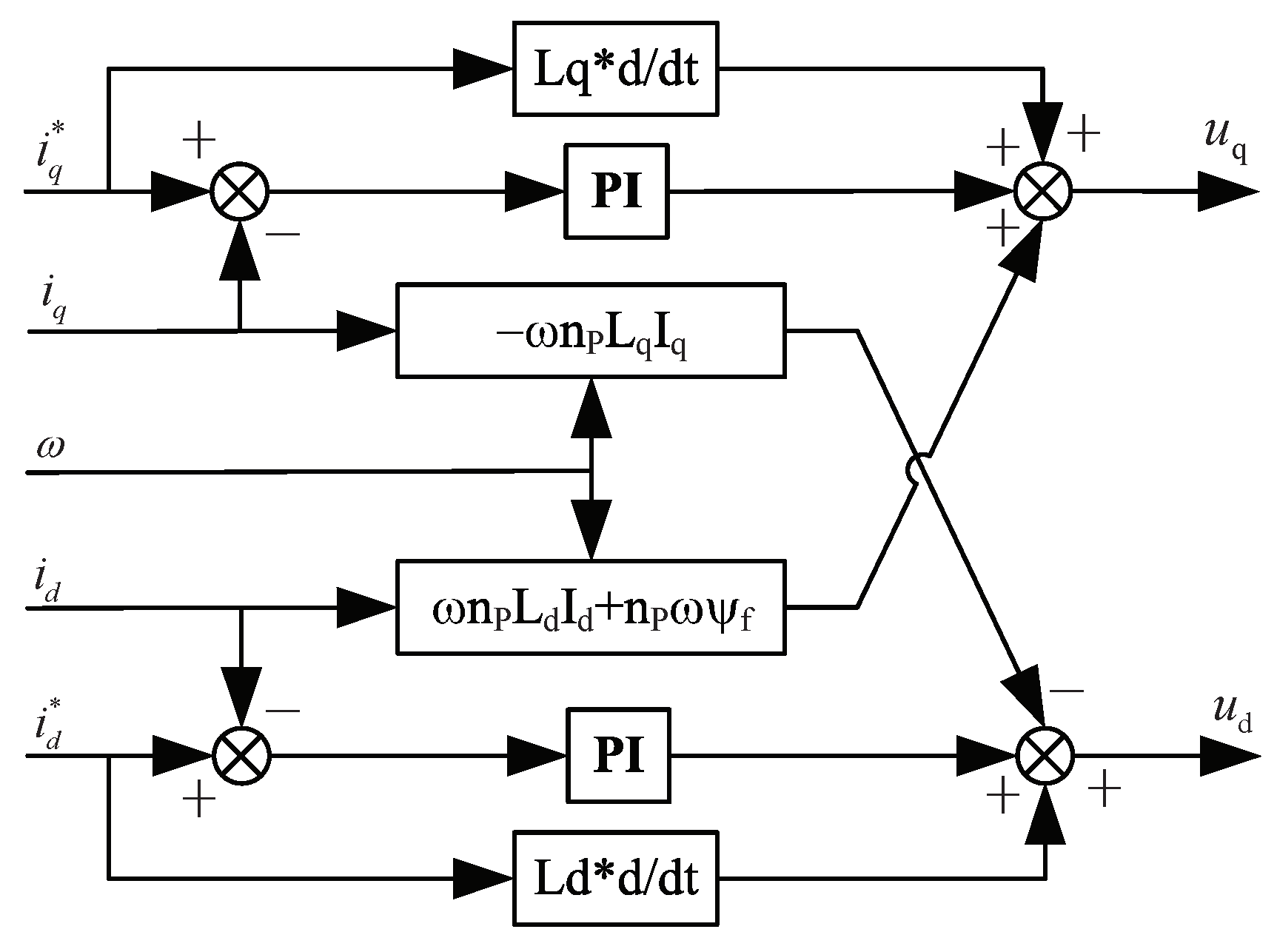Energies 13 01716 g004
