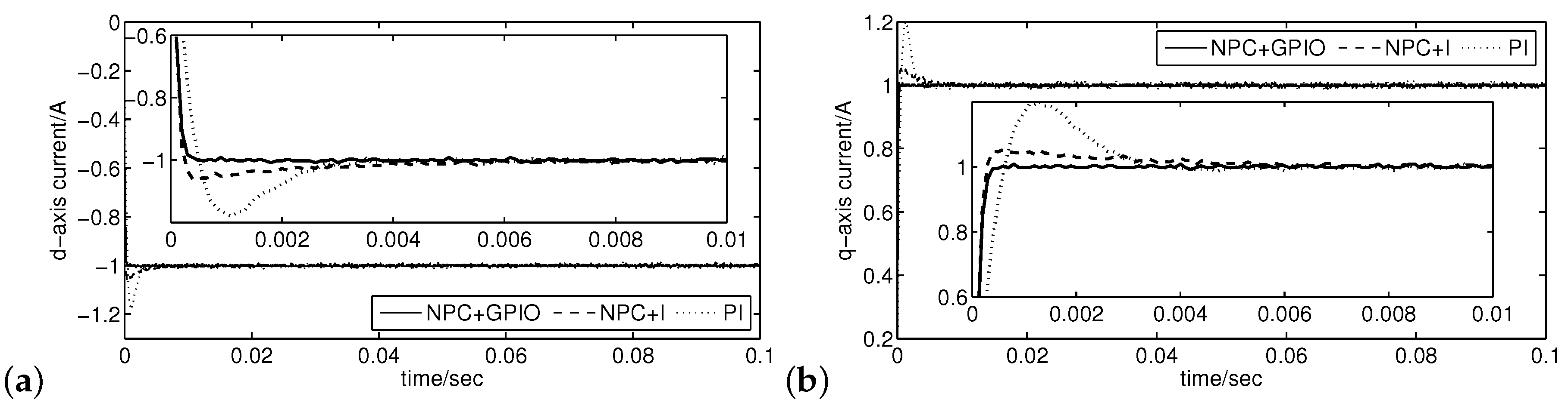 Energies 13 01716 g005
