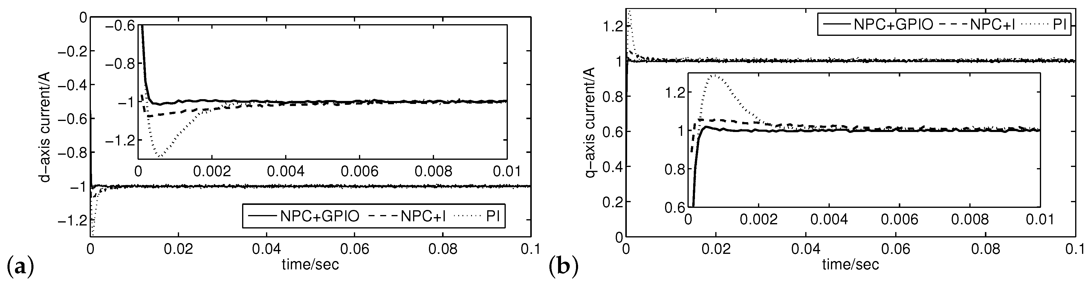 Energies 13 01716 g006