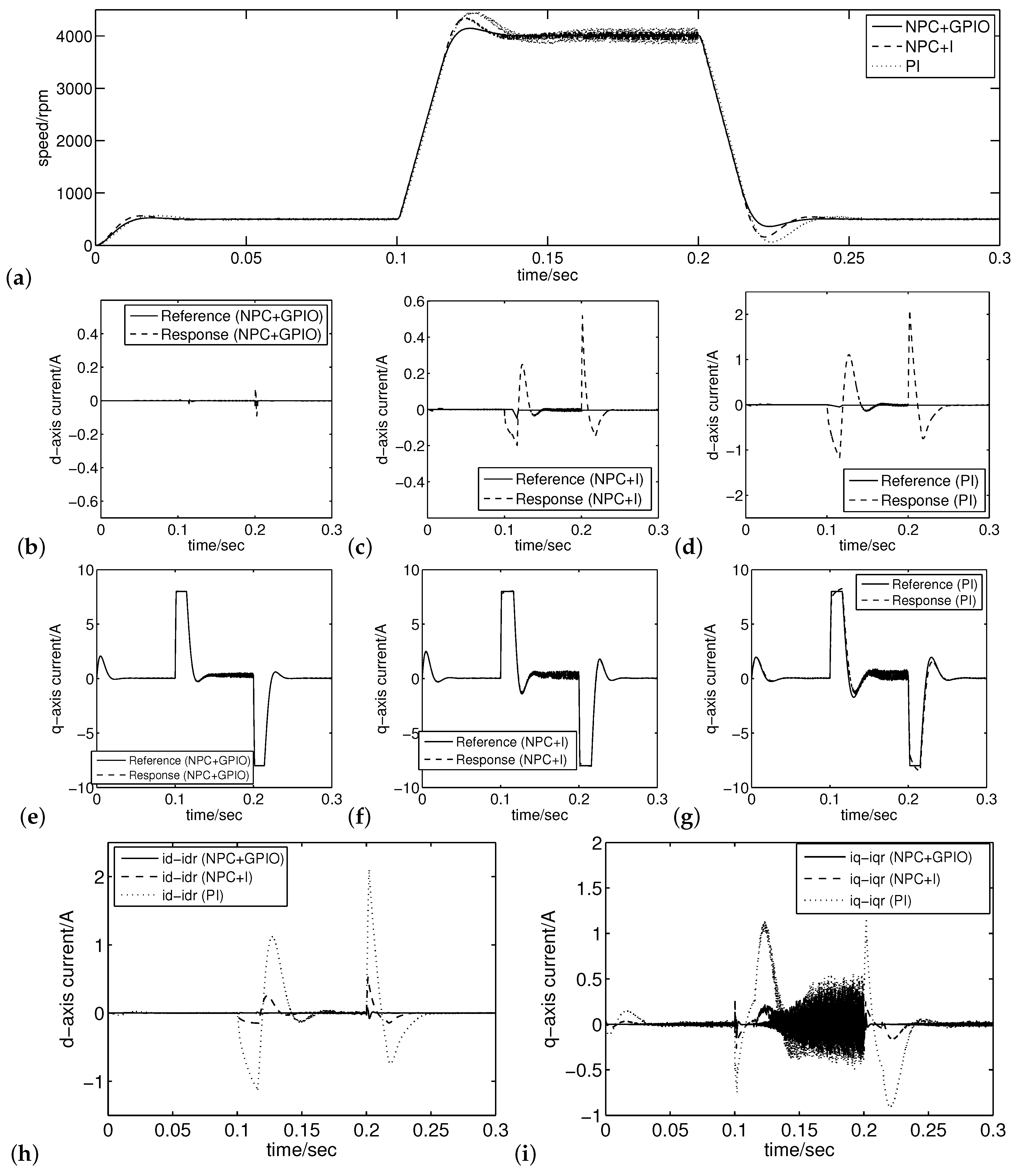 Energies 13 01716 g010