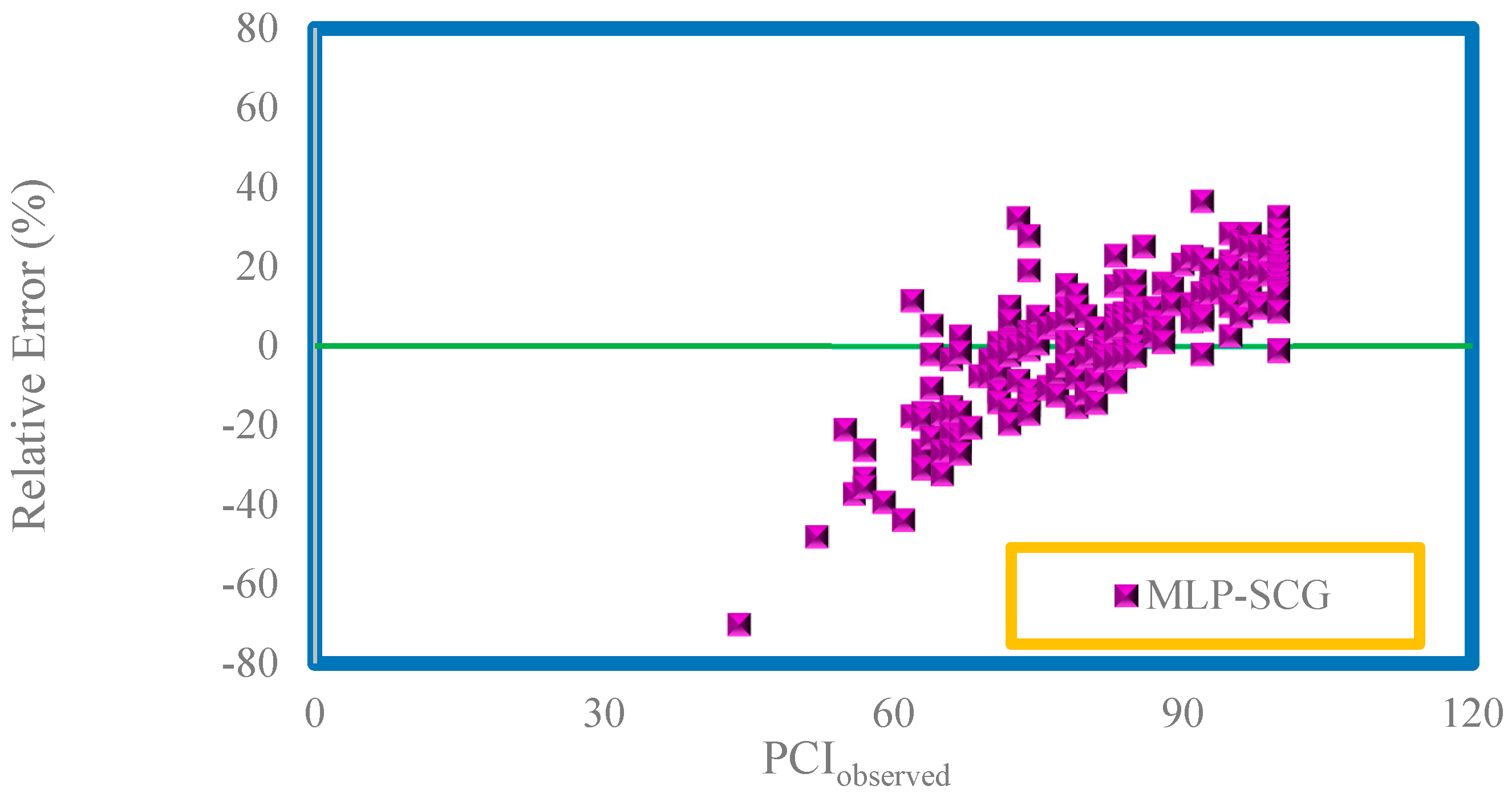 Energies 13 01718 g006a