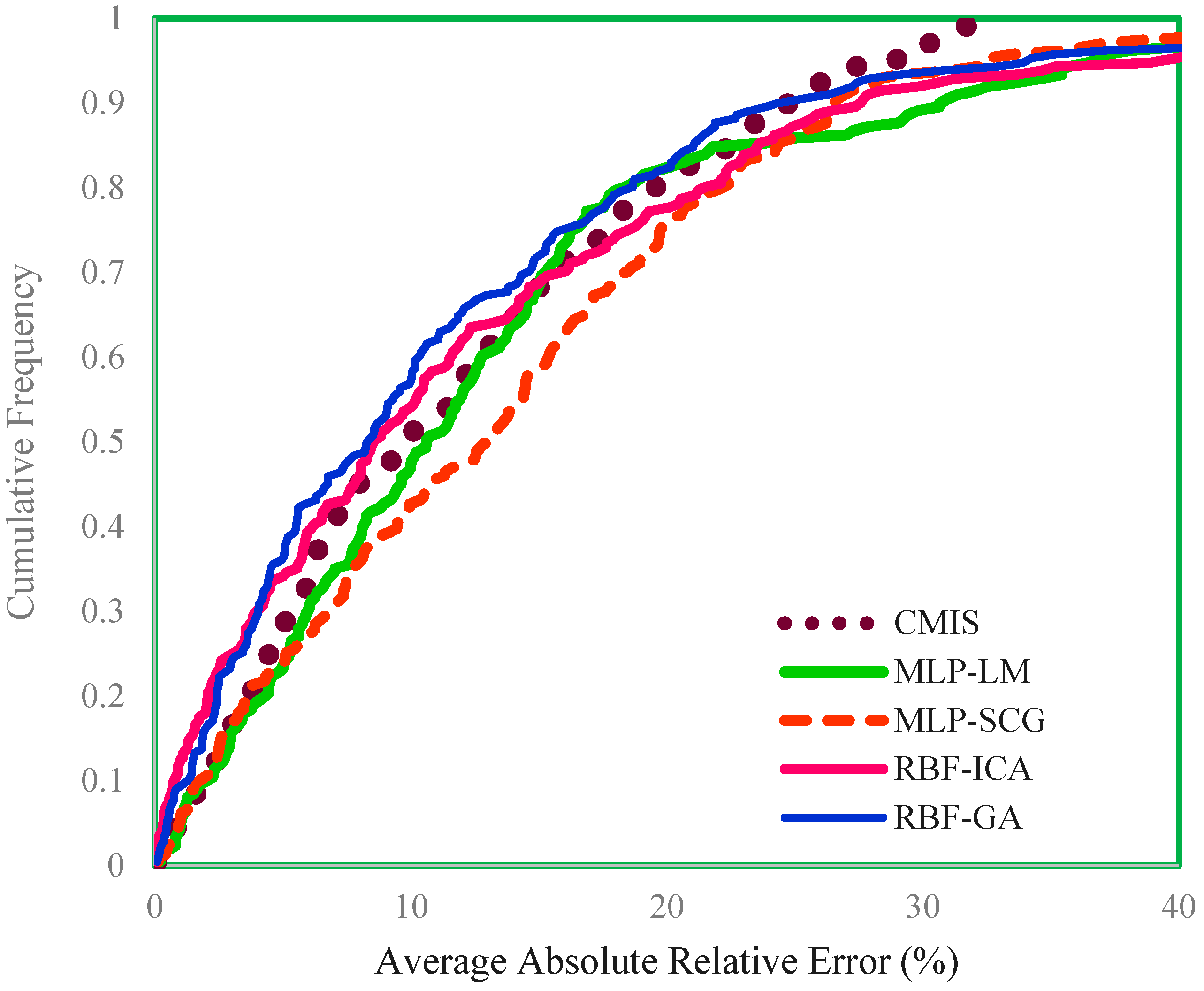 Energies 13 01718 g007