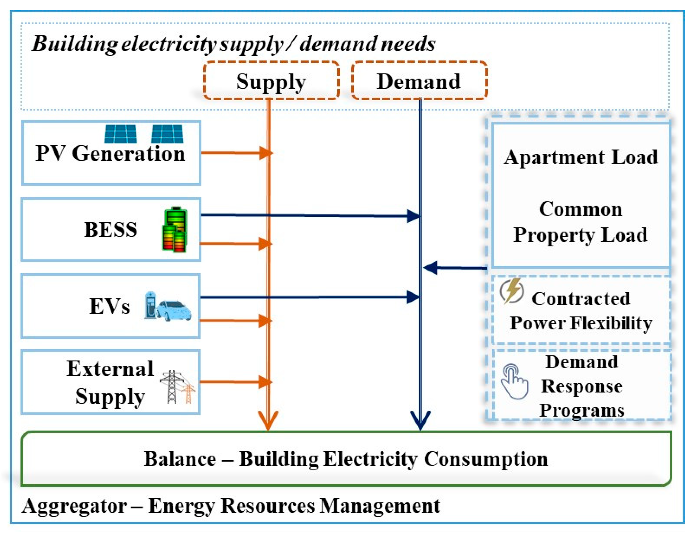 Energies 13 01719 g001