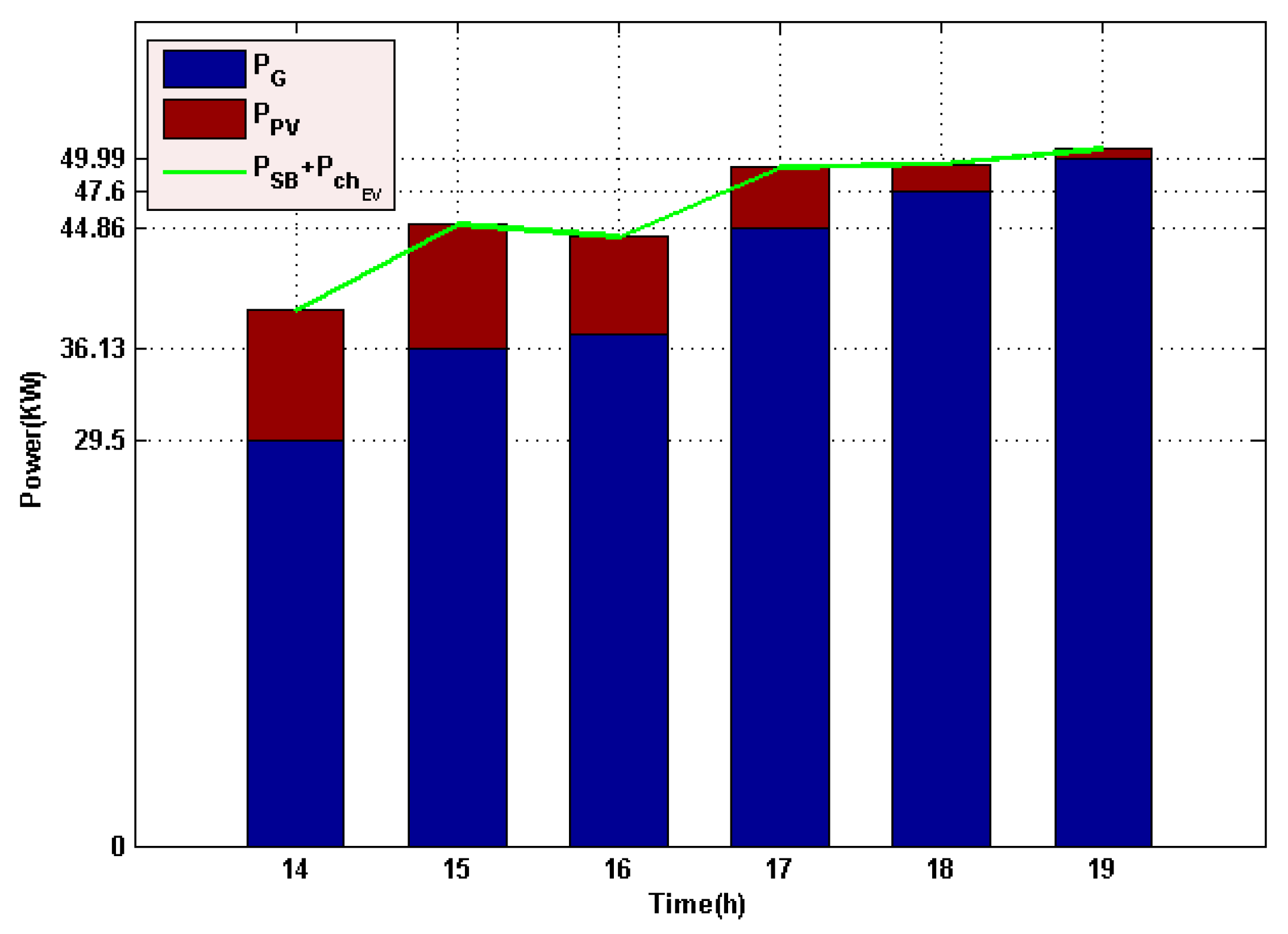 Energies 13 01719 g003