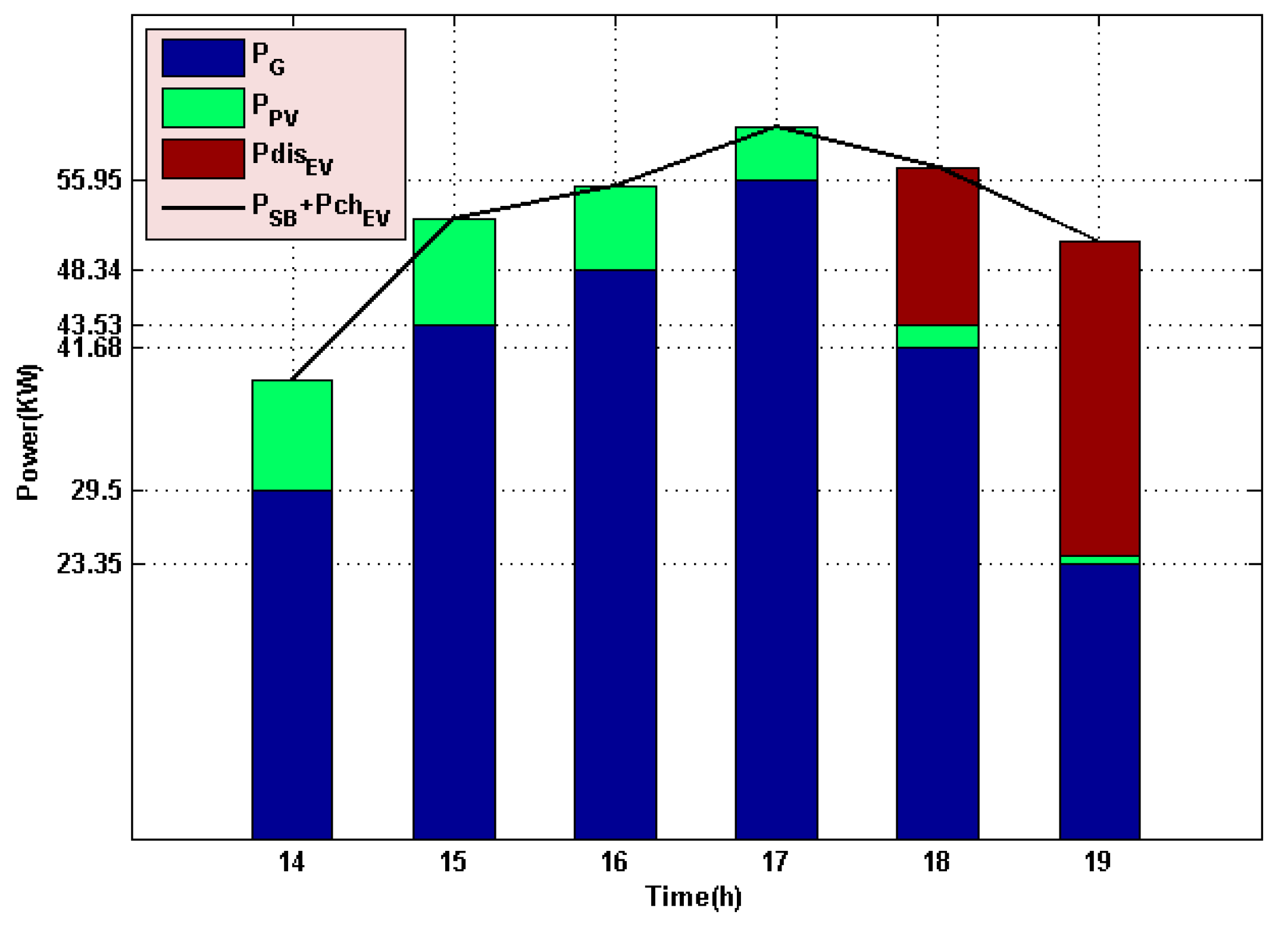 Energies 13 01719 g004