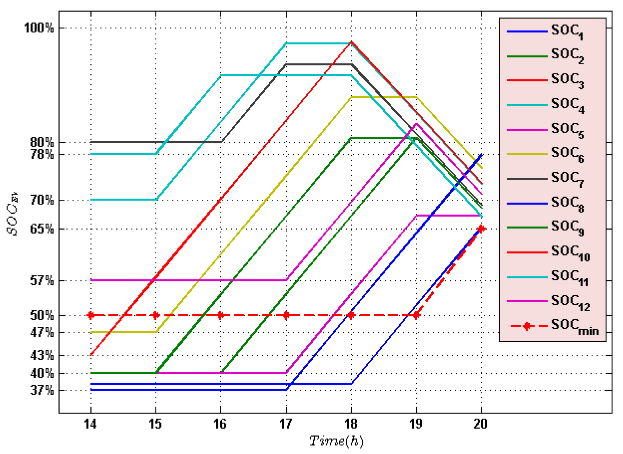 Energies 13 01719 g005