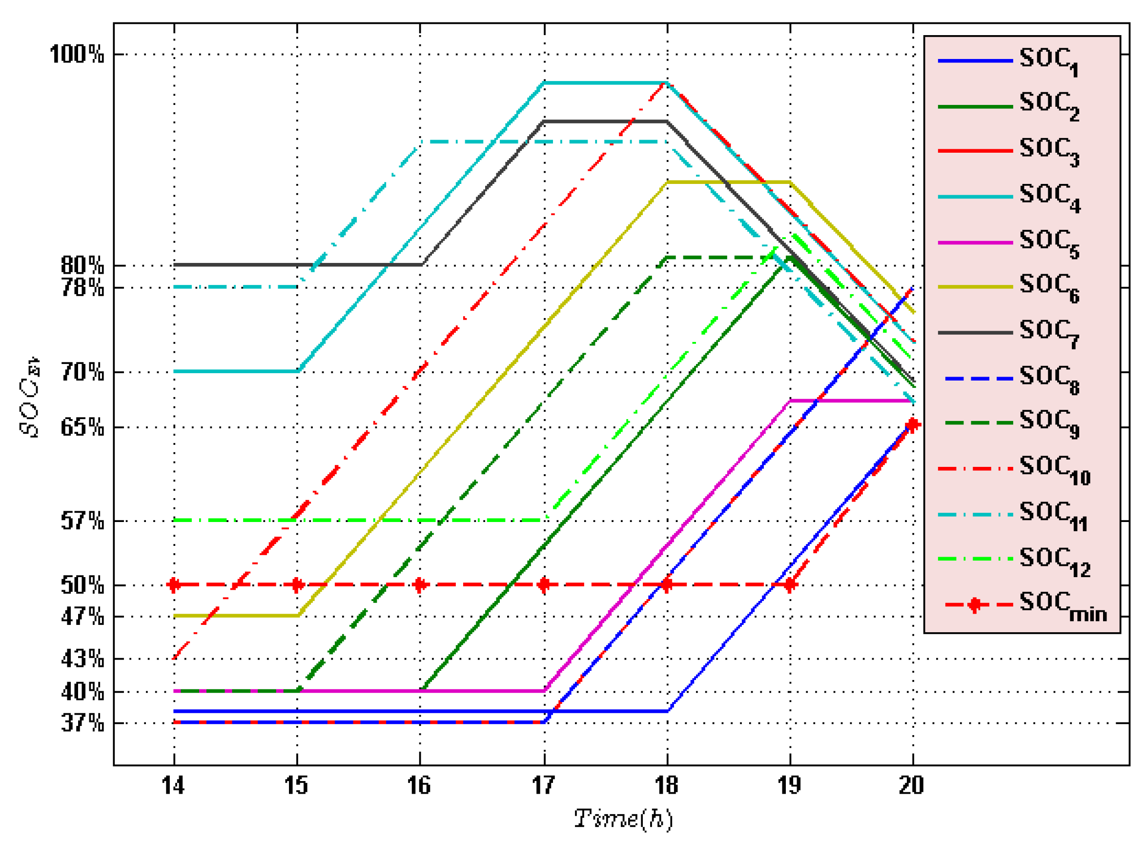 Energies 13 01719 g007