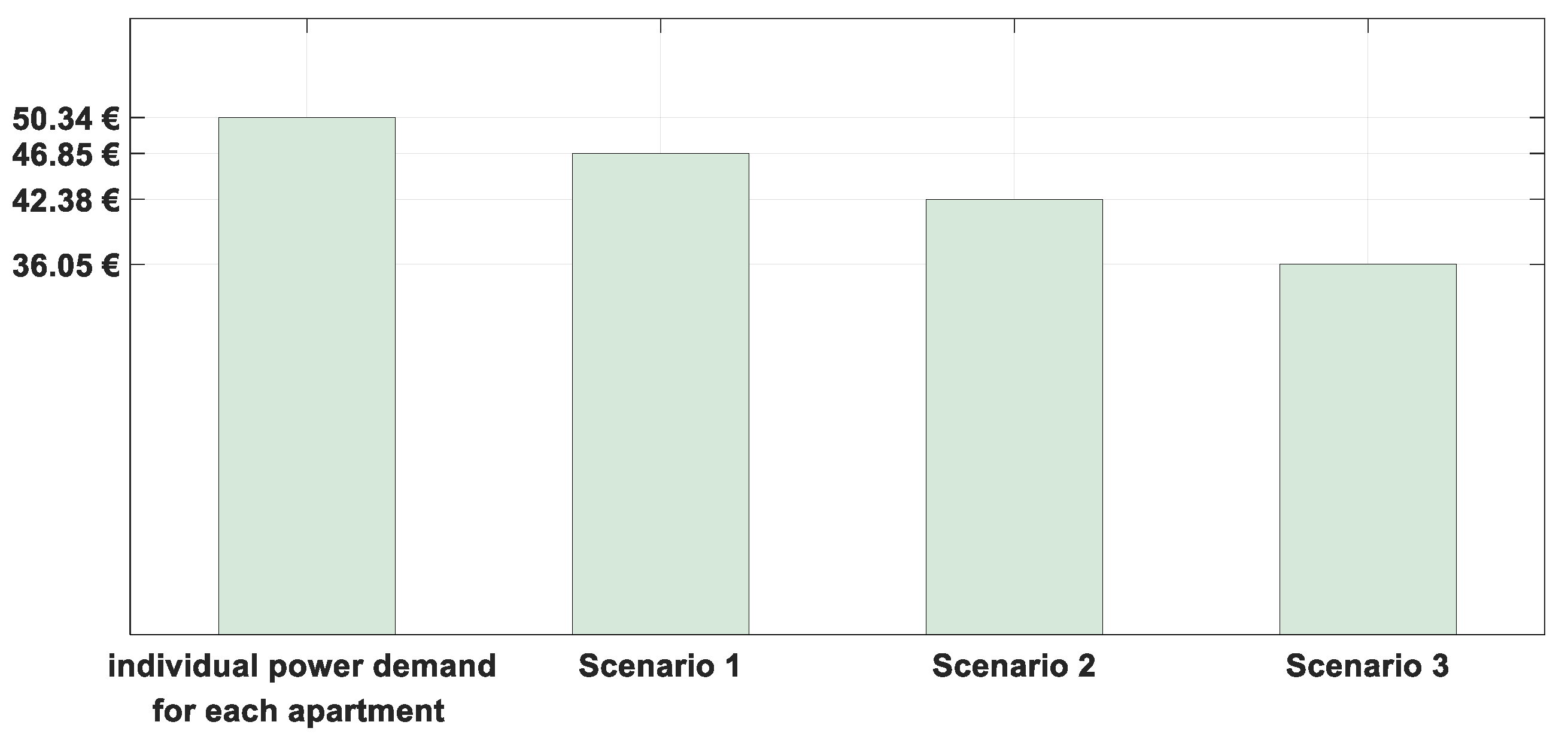 Energies 13 01719 g009