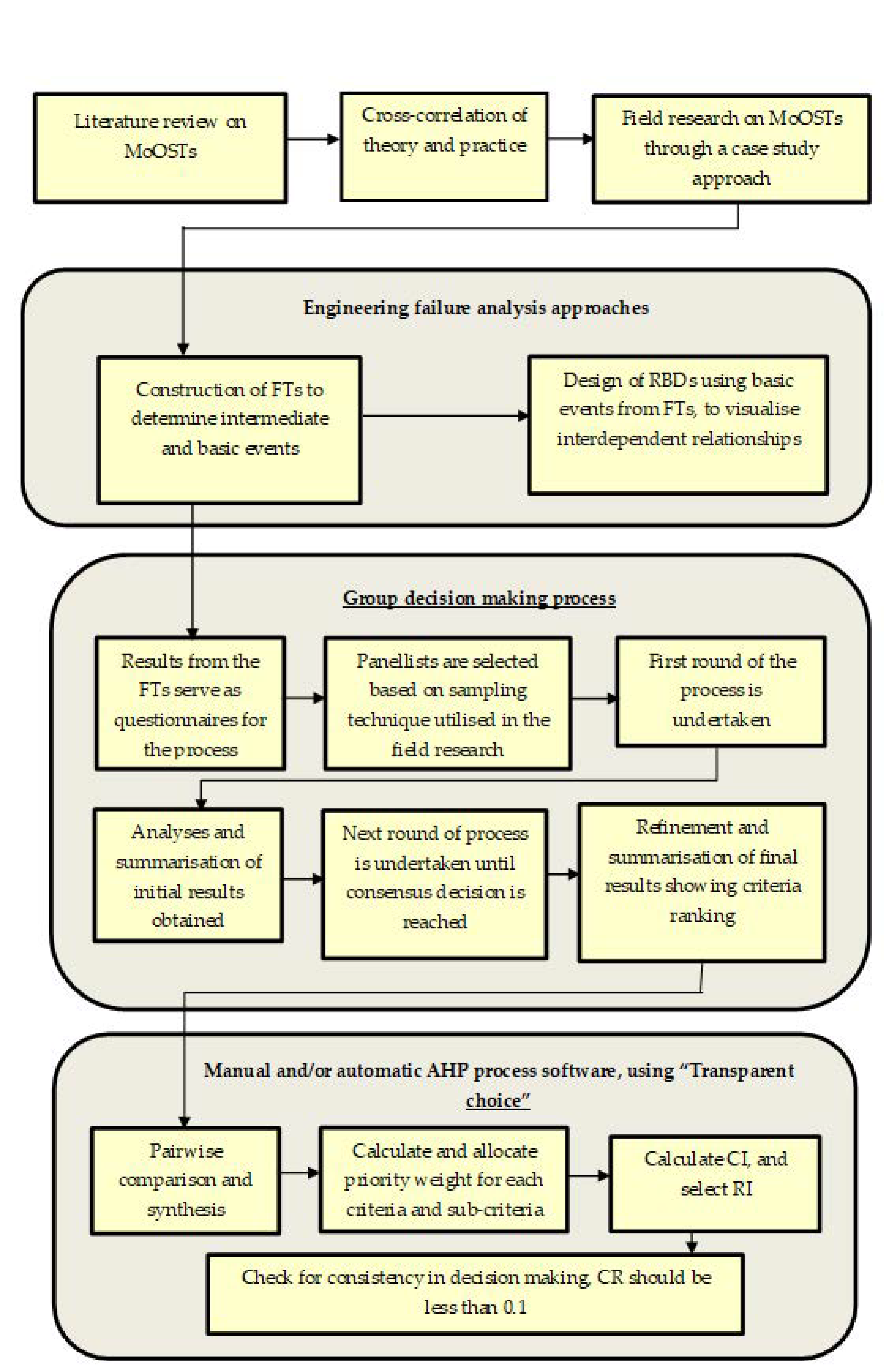 Energies 13 01721 g001