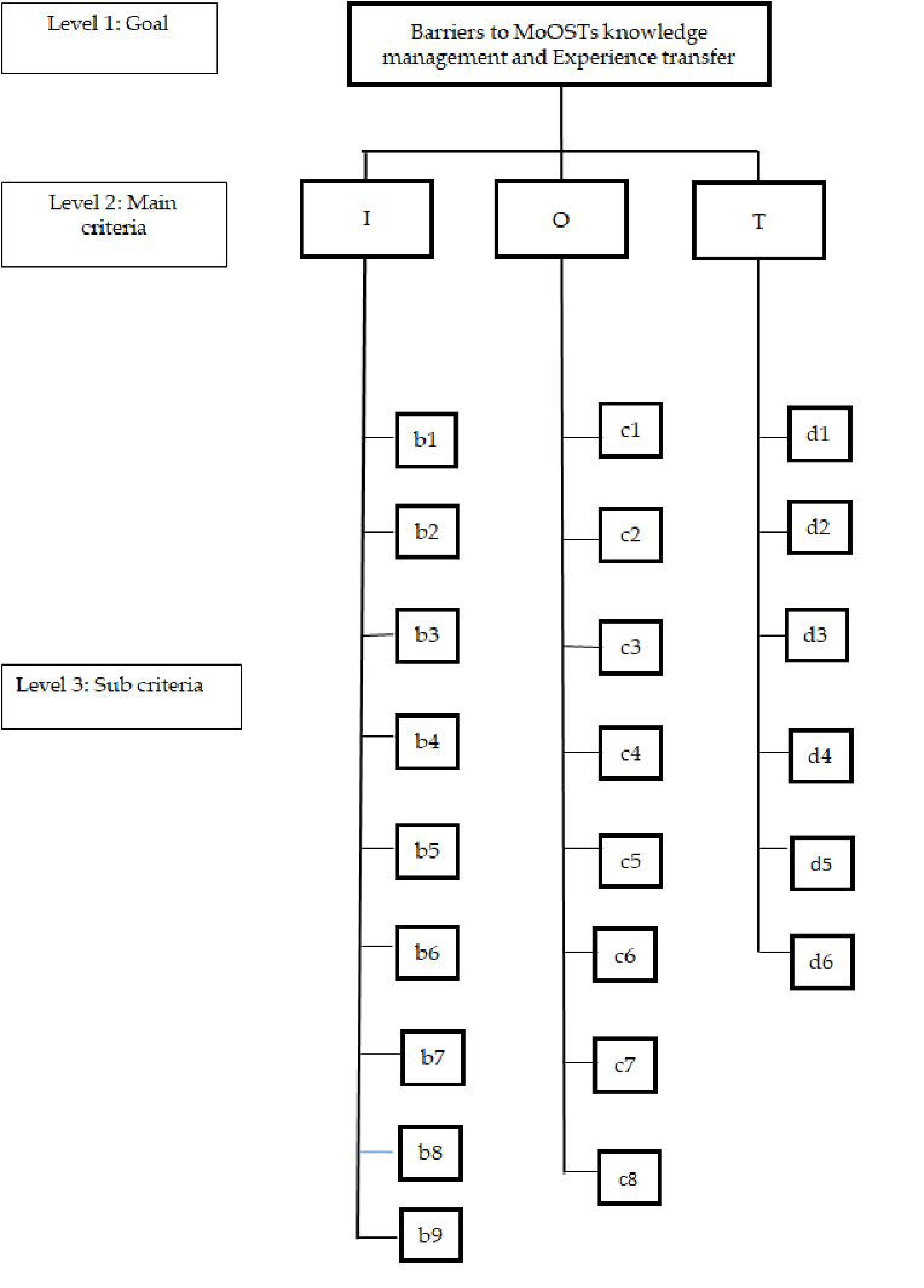 Energies 13 01721 g010